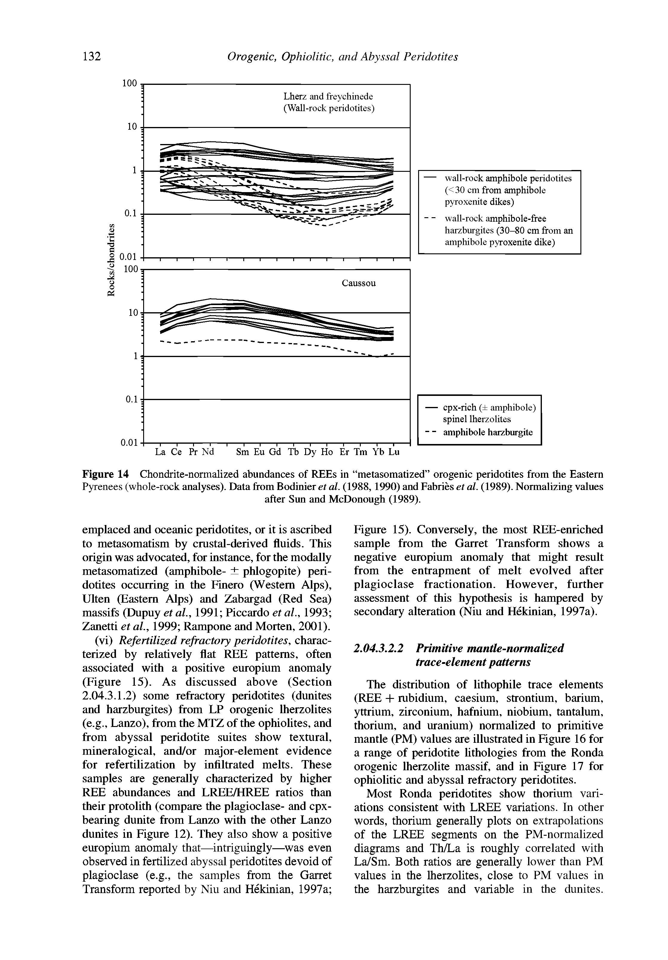 Figure 15). Conversely, the most REE-enriched sample from the Garret Transform shows a negative europium anomaly that might result from the entrapment of melt evolved after plagioclase fractionation. However, further assessment of this hypothesis is hampered by secondary alteration (Niu and Hekinian, 1997a).