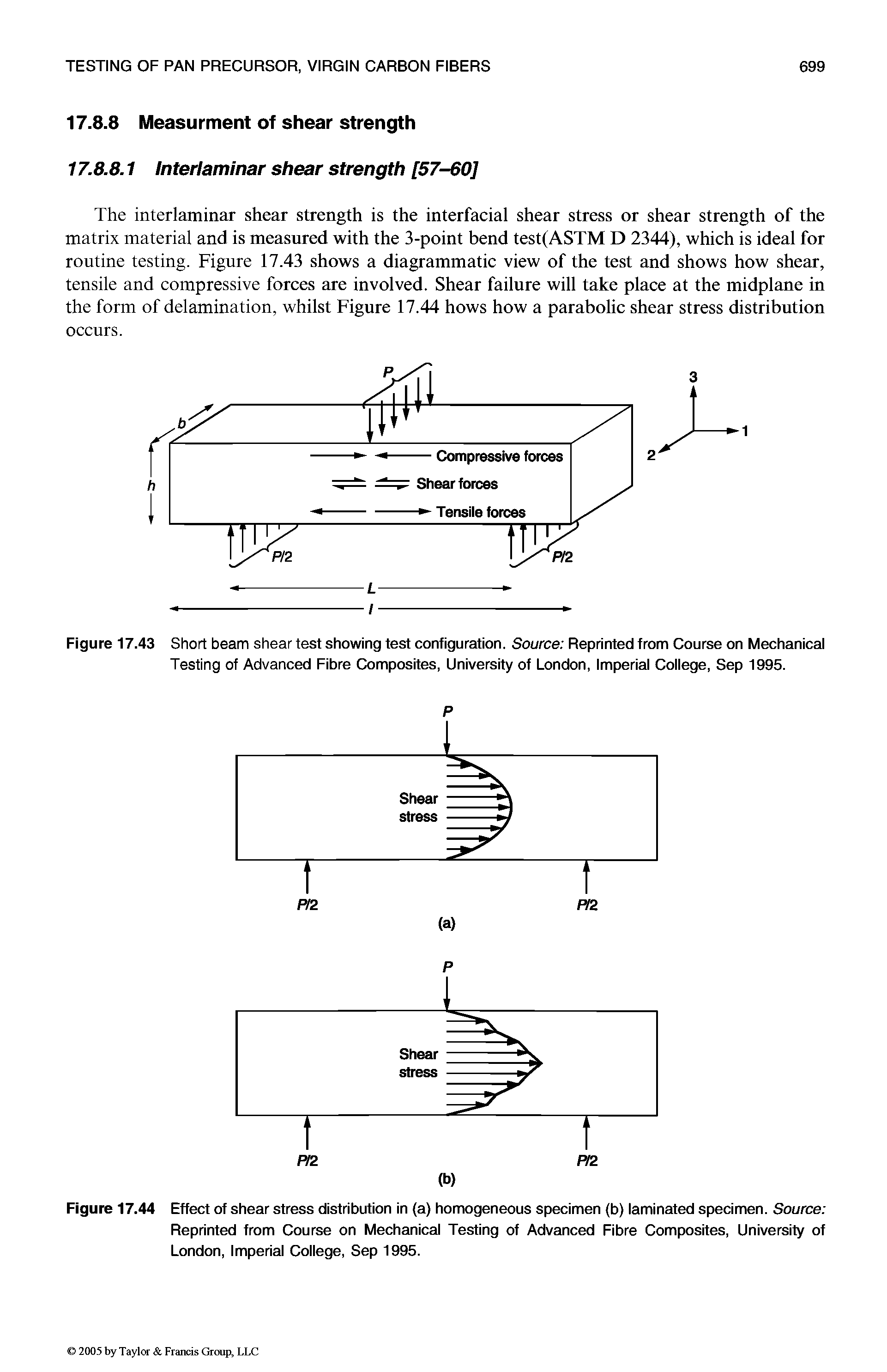 Figure 17.43 Short beam shear test showing test configuration. Source Reprinted from Course on Mechanicai Testing of Advanced Fibre Composites, University of London, imperiai Coiiege, Sep 1995.