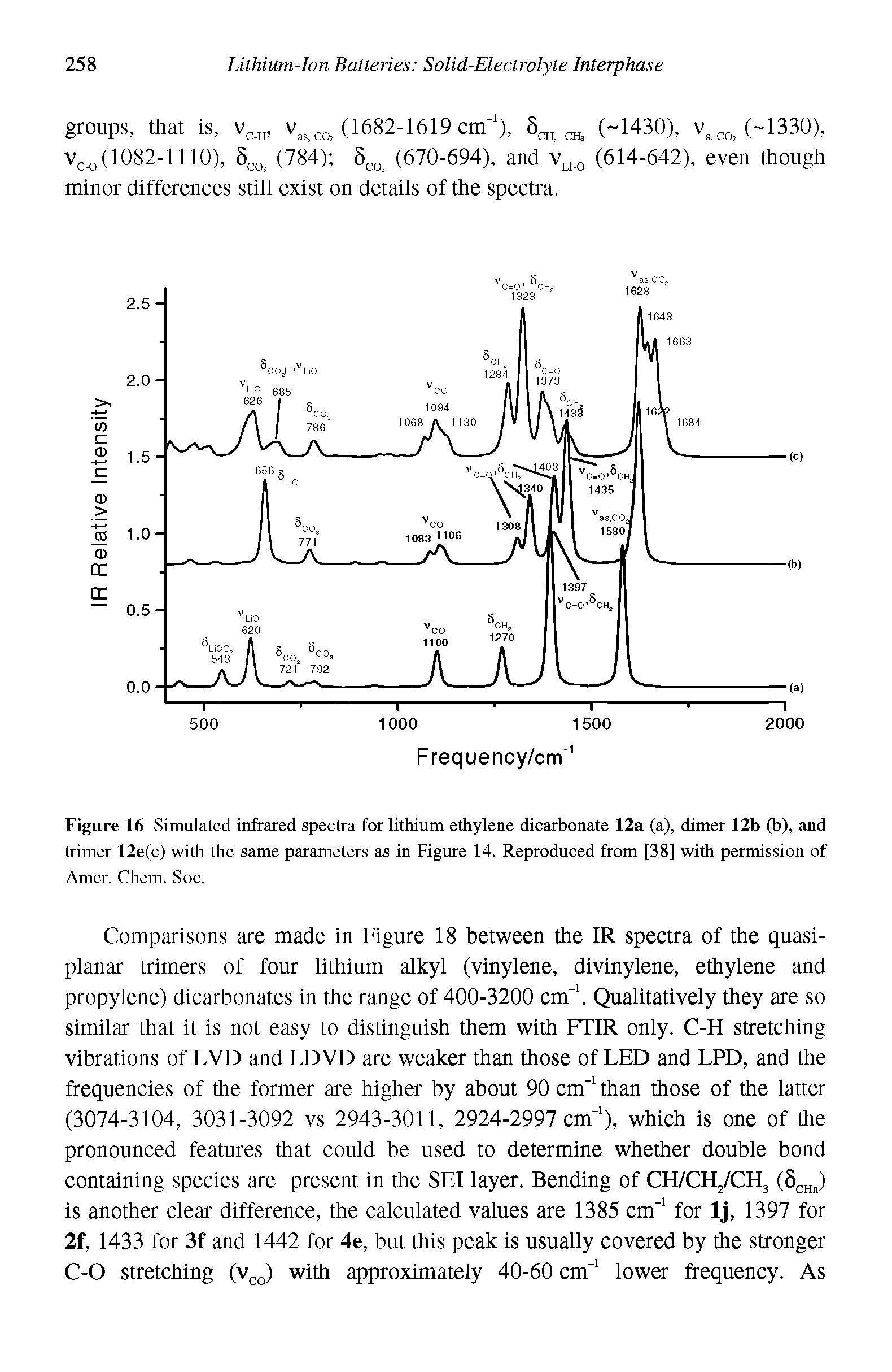 Figure 16 Simulated infrared spectra for lithium ethylene dicarbonate 12a (a), dimer 12b (b), and trimer 12e(c) with the same parameters as in Figure 14. Reproduced from [38] with permission of Amer. Chem. Soc.