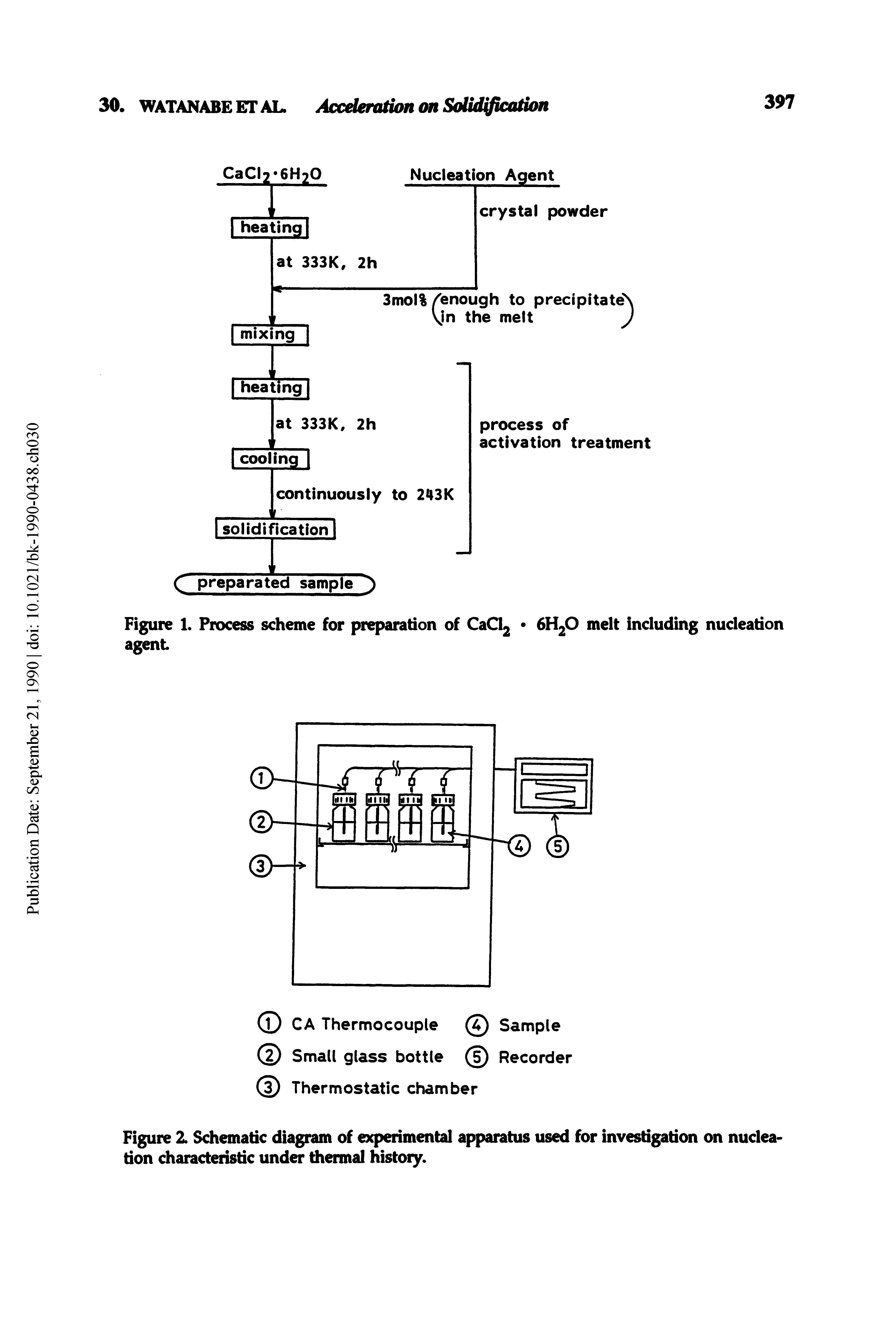 Figure 2. Schematic diagram of experimental apparatus used for investigation on nucleation characteristic under thermal histoiy.