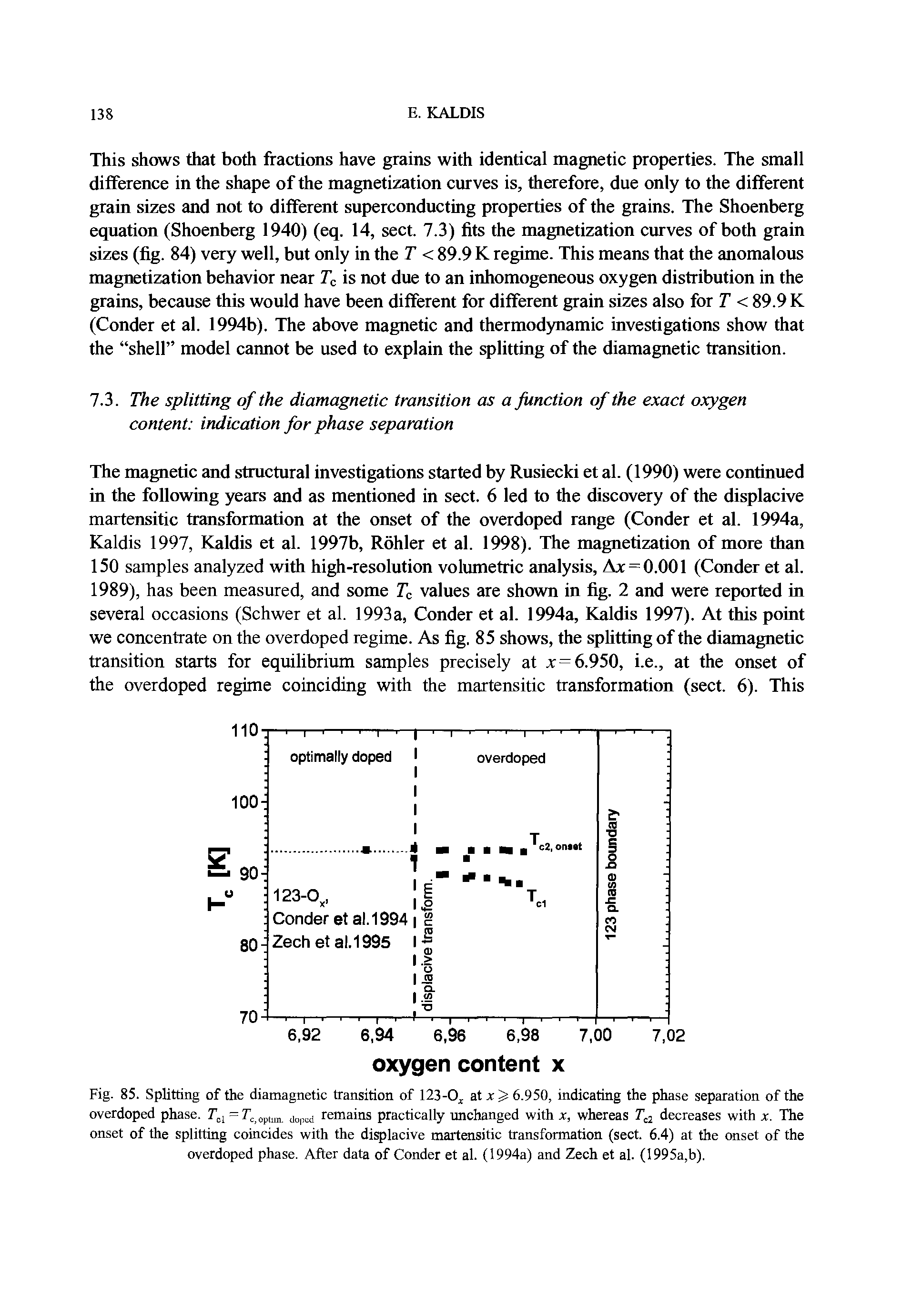 Fig. 85. Splitting of the diamagnetic transition of 123-0, at a > 6.950, indicating the phase separation of the overdoped phase. = 71 p, remains practically unchanged with x, whereas decreases with x. The onset of the splitting coincides with the displacive martensitic transformation (sect. 6.4) at the onset of the overdoped phase. After data of Conder et al. (1994a) and Zech et al. (1995a,b).