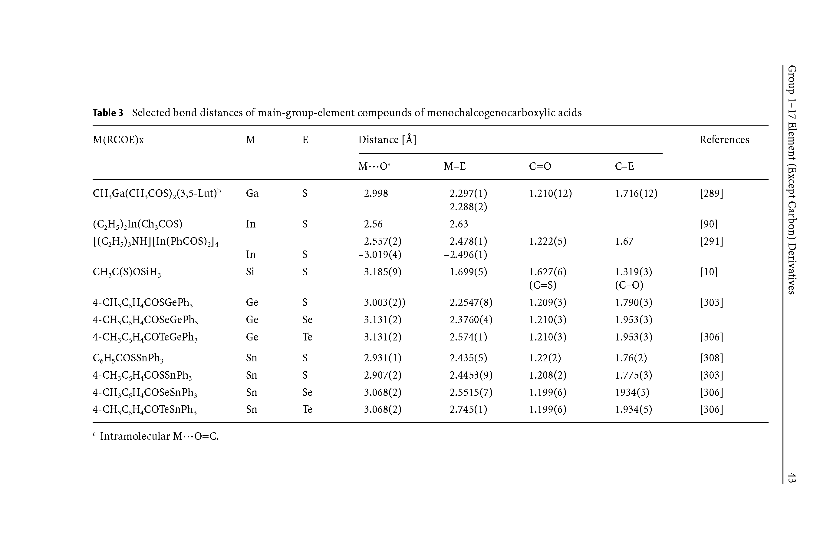 Table 3 Selected bond distances of main-group-element compounds of monochalcogenocarboxylic acids...