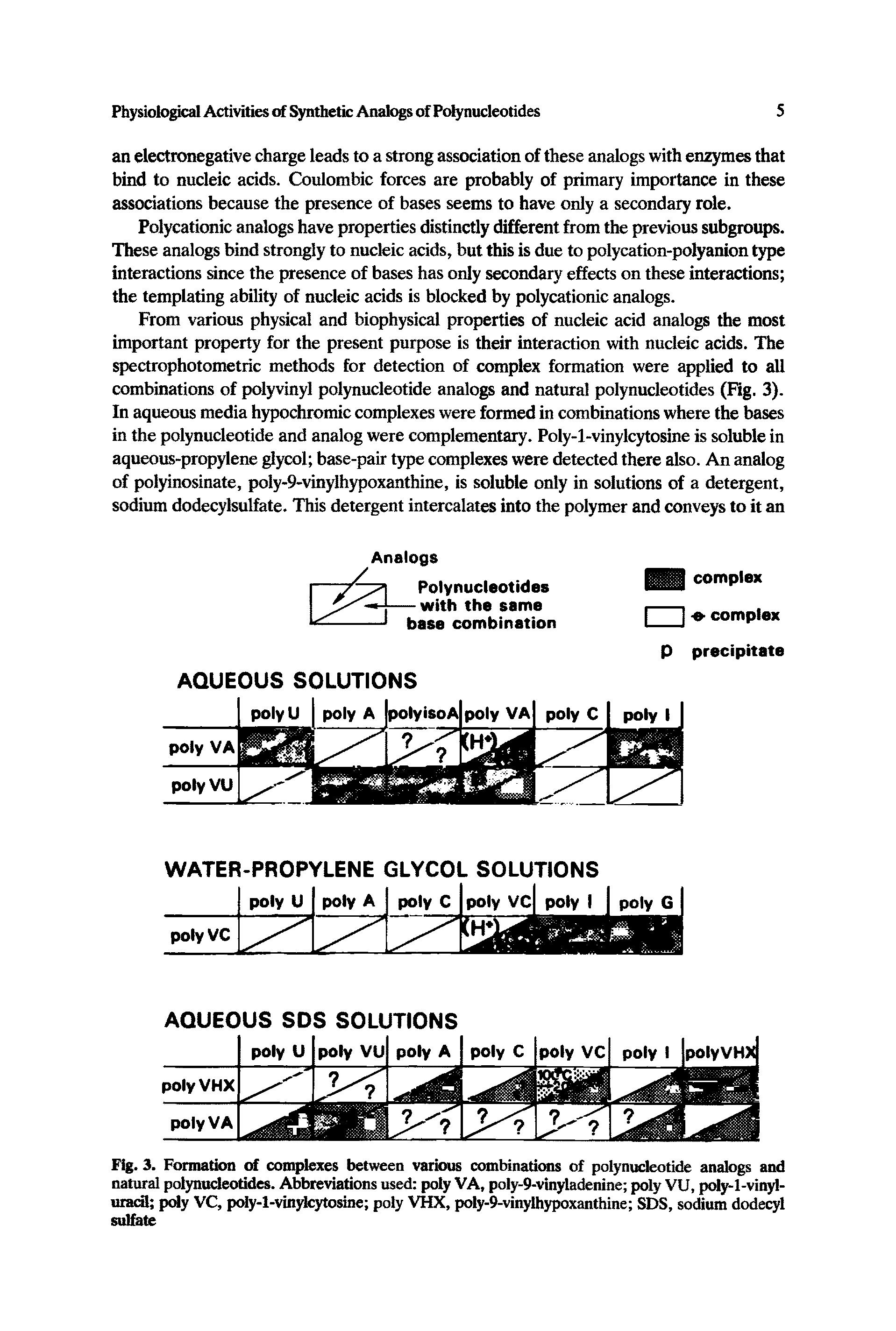 Fig. 3. Formation of complexes between various combinations of polynucleotide analogs and natural polynucleotides. Abbreviations used poly VA, poly-9-vinyladenine poly VU, poly-l-vinjl-uradl y VC, poly-l-vinylcytosine poly VHX, poly-9-vinylhypoxanthine SDS, sodium dodecyl sulfote...