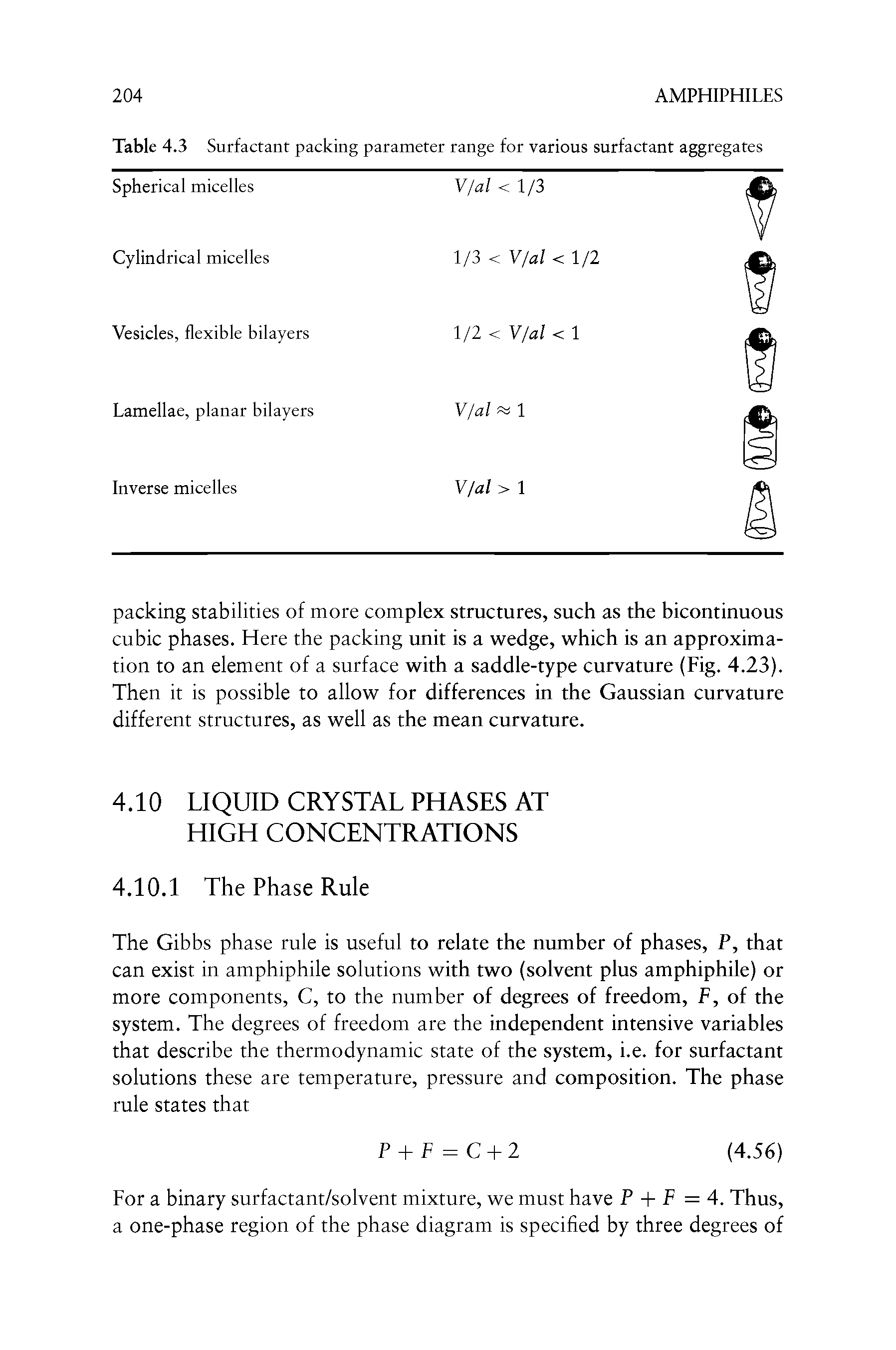 Table 4.3 Surfactant packing parameter range for various surfactant aggregates...