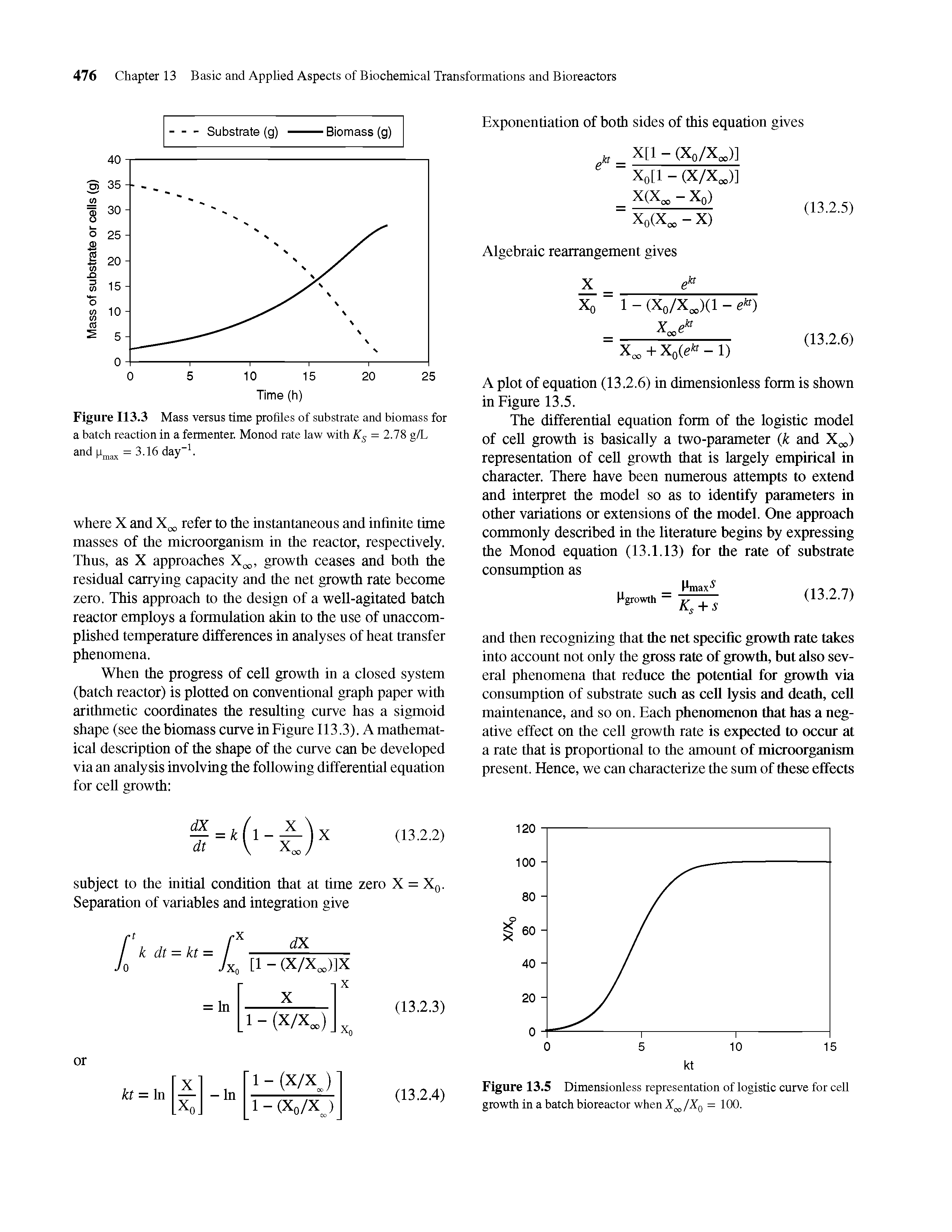 Figure 113.3 Mass versus time profiles of substrate and biomass for a batch reaction in a fermenter. Monod rate law with Kg = 2.78 g/L and = 3.16 day-. ...