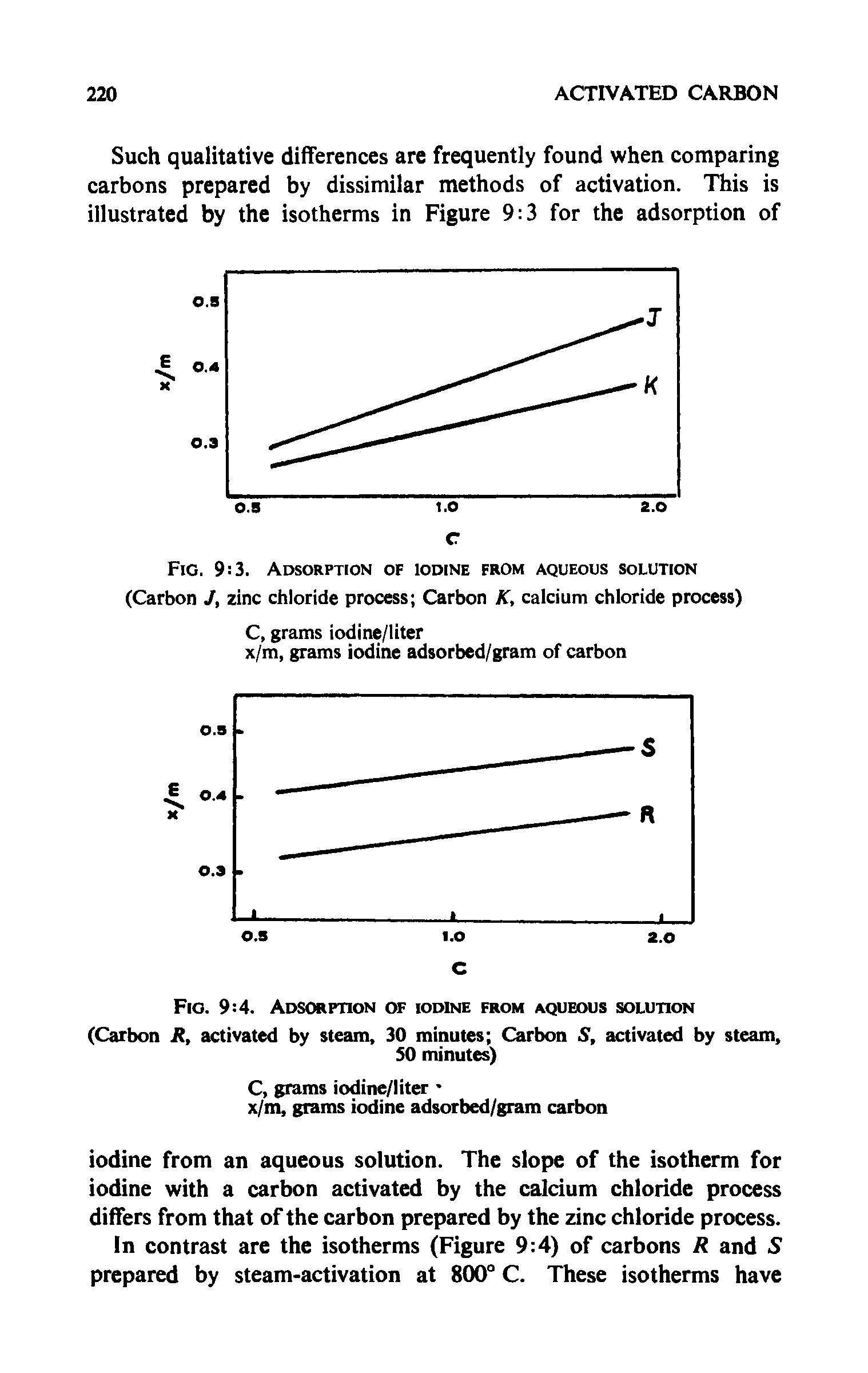 Fig. 9 3. Adsorption of iodine from aqueous solution (Carbon J, zinc chloride process Carbon K, calcium chloride process) C, grams iodine/liter...