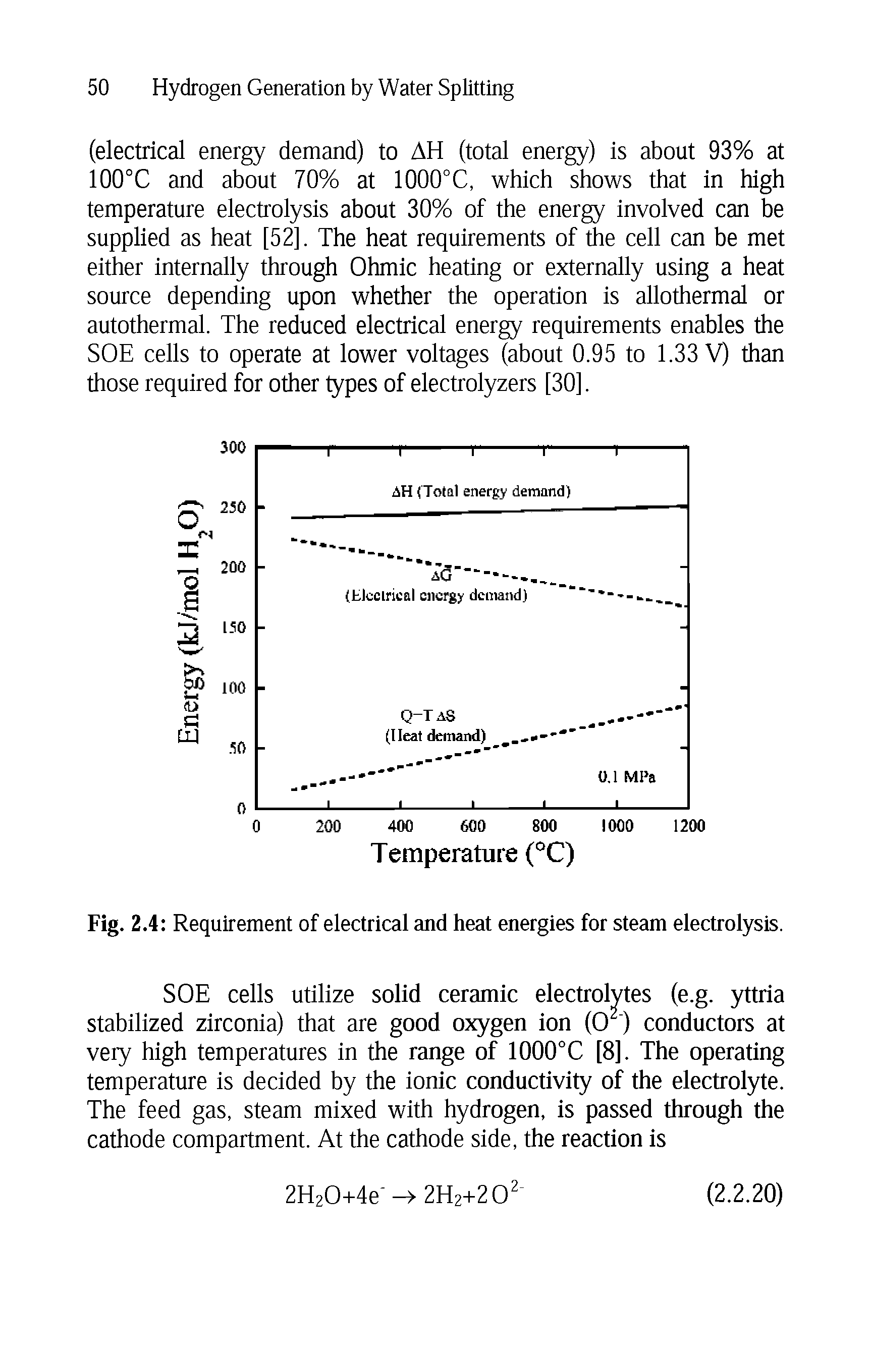 Fig. 2.4 Requirement of electrical and heat energies for steam electrolysis.