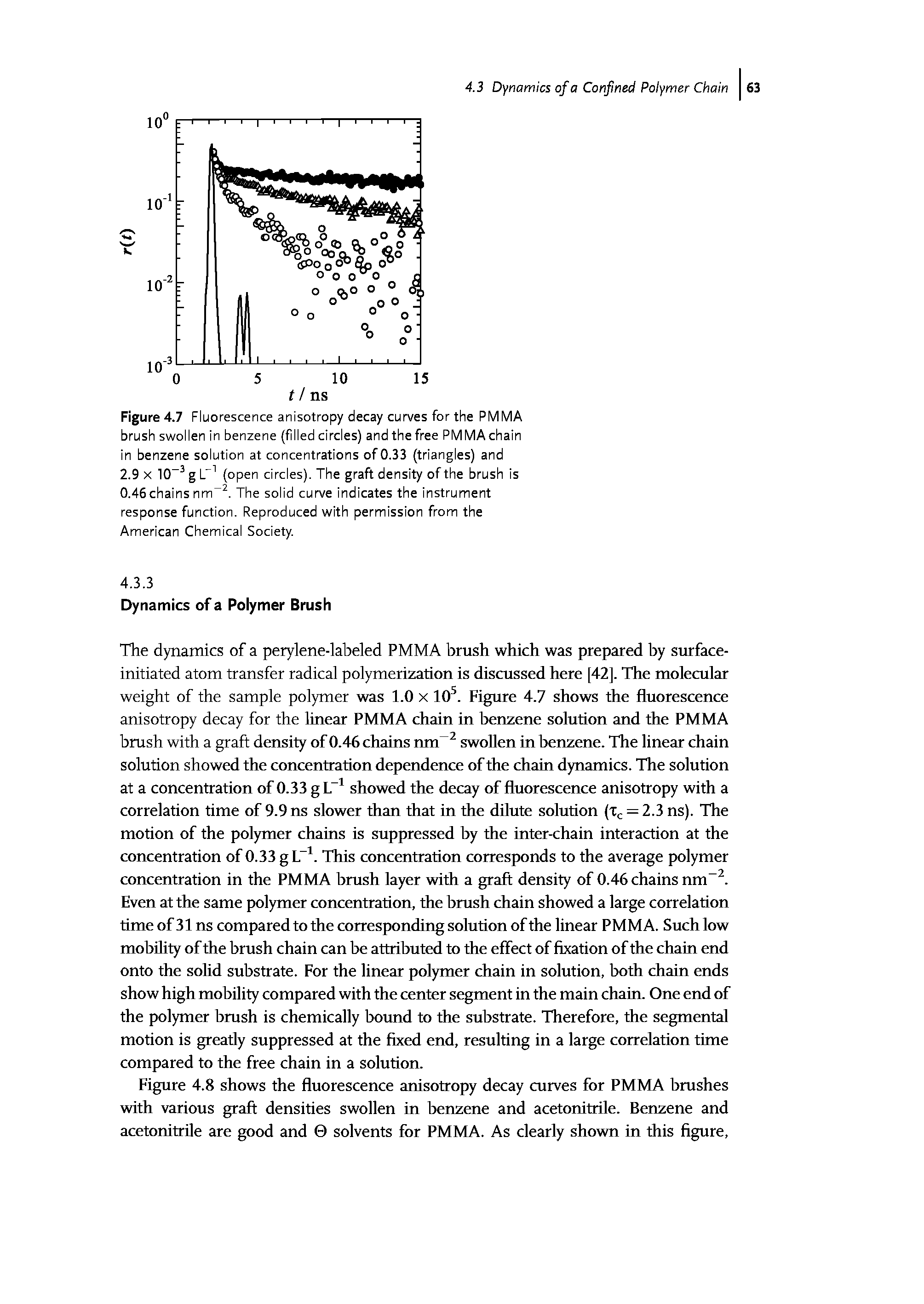 Figure 4.7 Fluorescence anisotropy decay curves for the PMMA brush swollen in benzene (filled circles) and the free PMMA chain in benzene solution at concentrations of 0.33 (triangles) and 2.9 X 10 g (open circles). The graft density of the brush is 0.46 chains nm . The solid curve indicates the instrument response function. Reproduced with permission from the American Chemical Society.