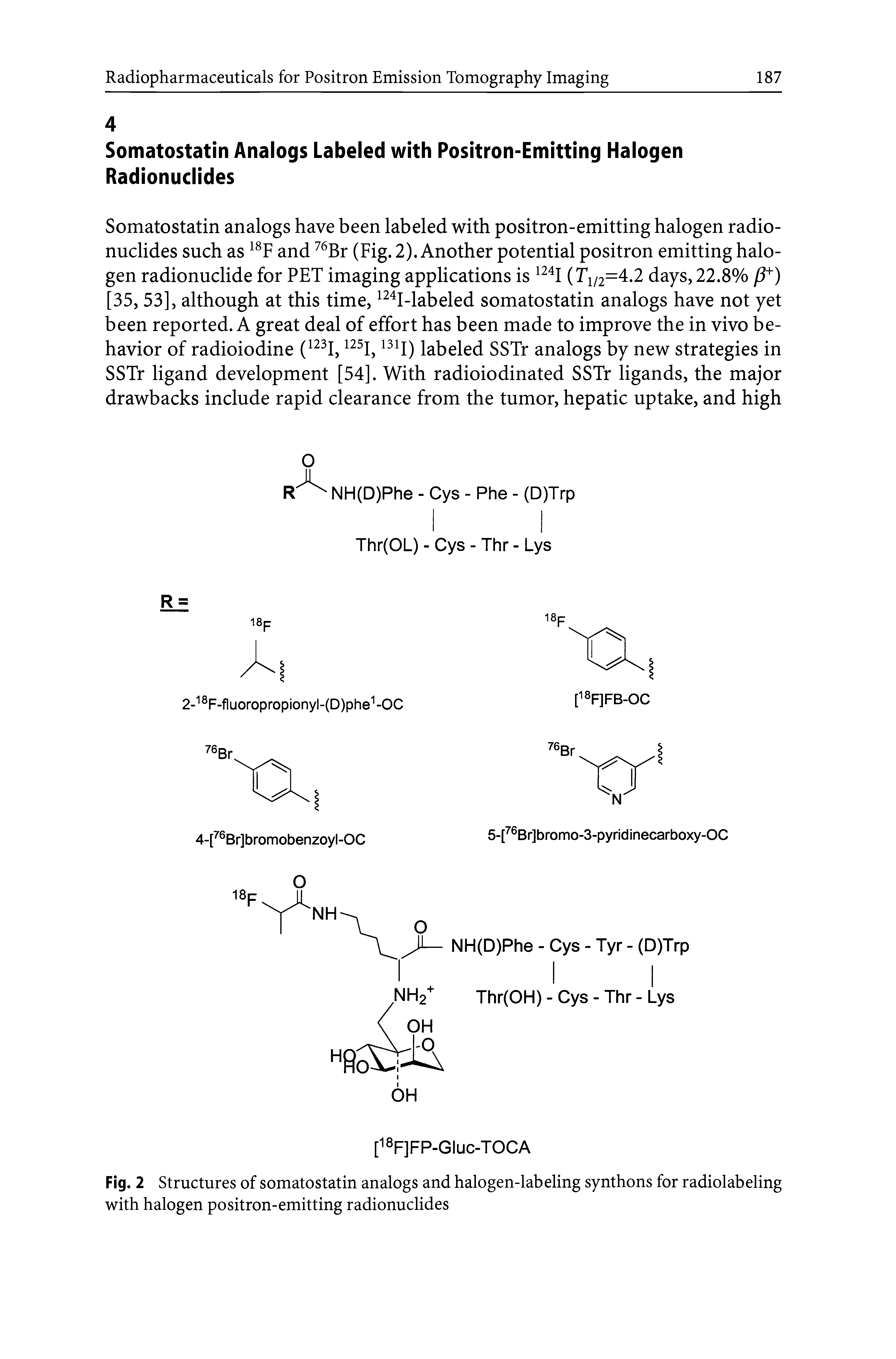 Fig. 2 Structures of somatostatin analogs and halogen-labeling synthons for radiolabeling with halogen positron-emitting radionuclides...