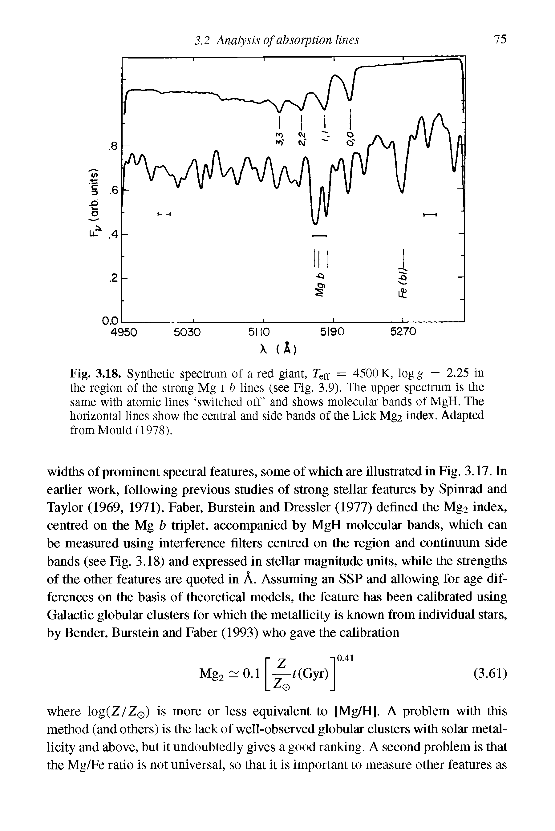 Fig. 3.18. Synthetic spectrum of a red giant, Tes = 4500 K, log g = 2.25 in the region of the strong Mg i b lines (see Fig. 3.9). The upper spectrum is the same with atomic lines switched off and shows molecular bands of MgH. The horizontal lines show the central and side bands of the Lick Mg2 index. Adapted from Mould (1978).