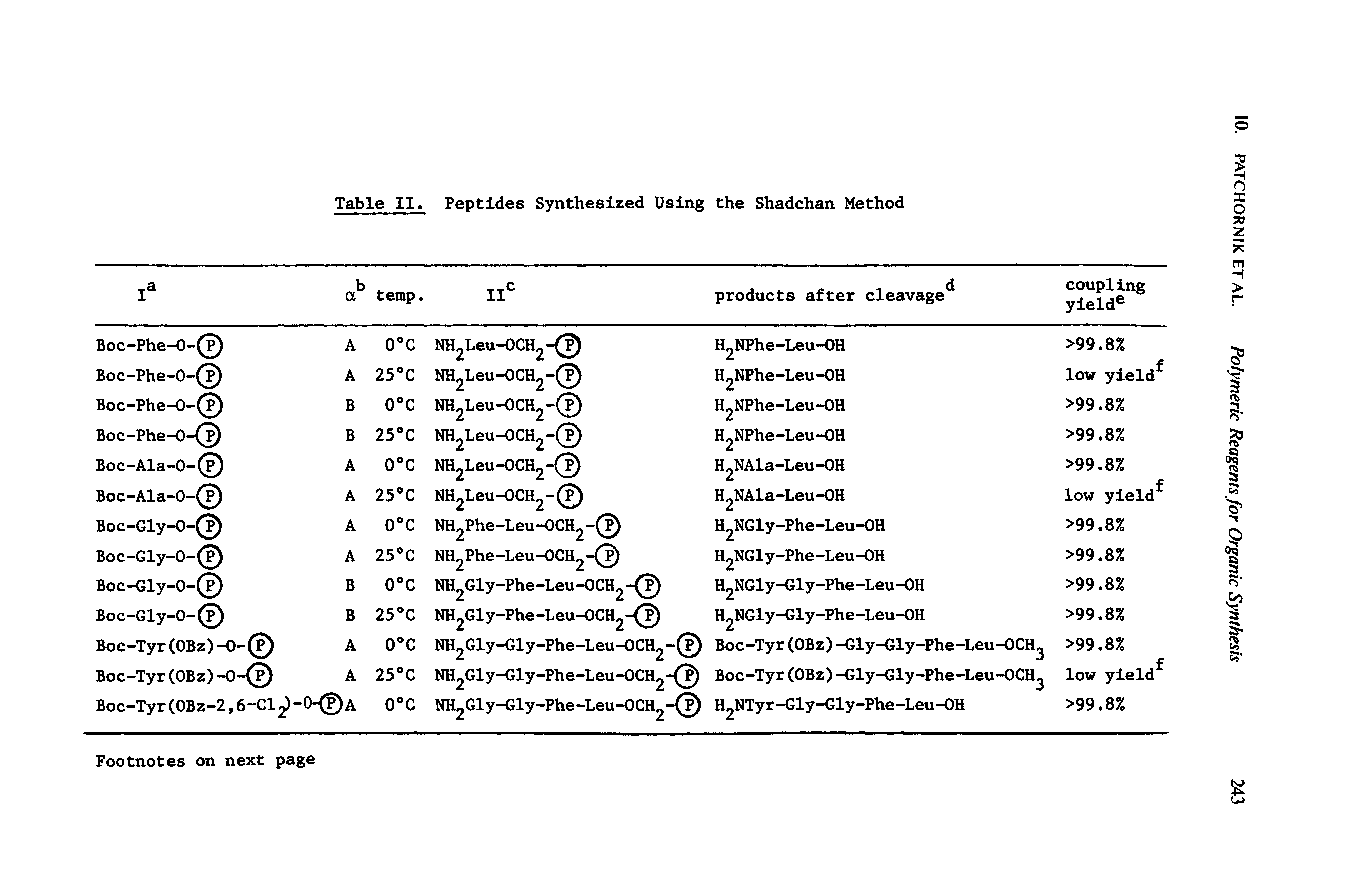 Table II. Peptides Synthesized Using the Shadchan Method...