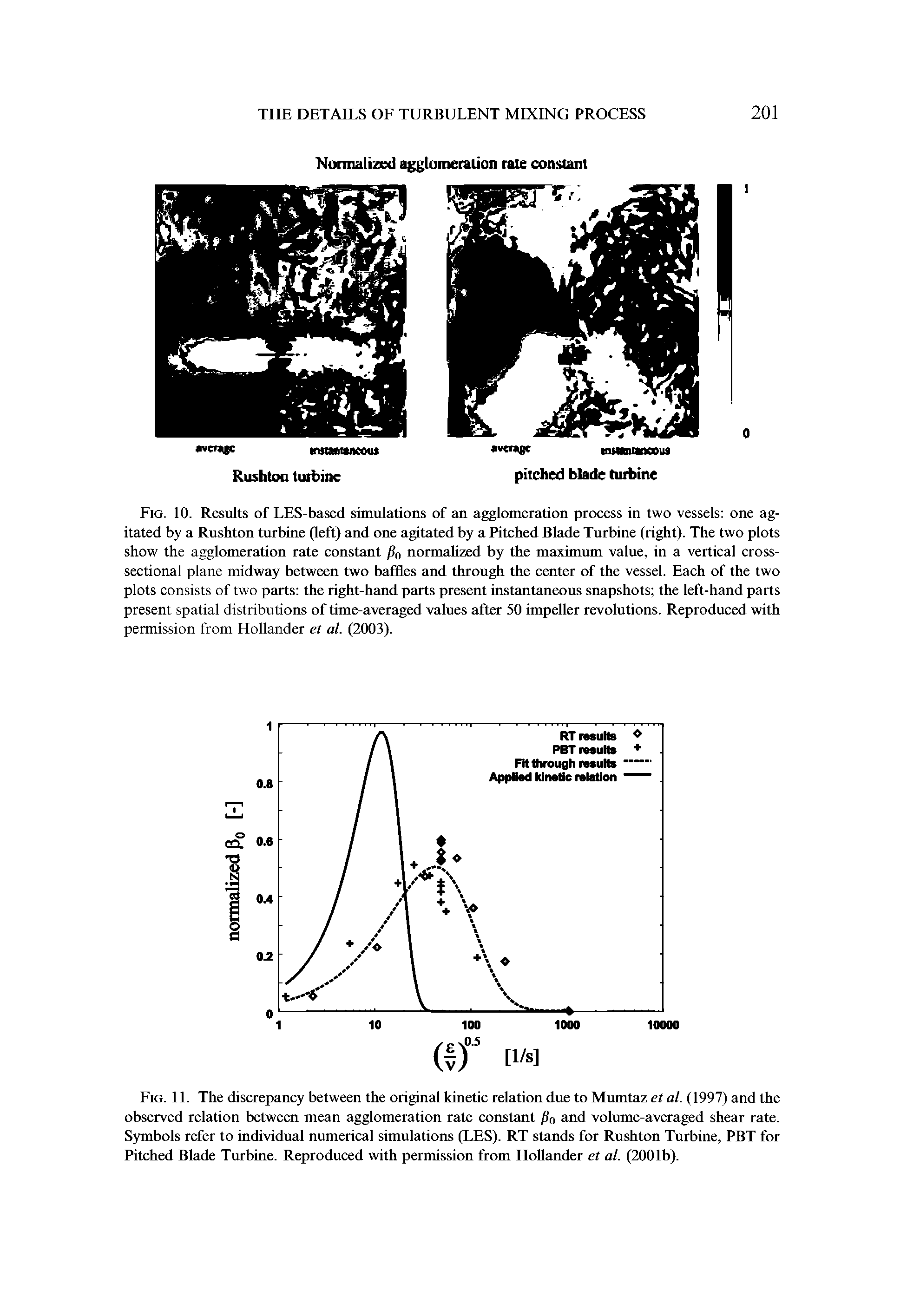 Fig. 11. The discrepancy between the original kinetic relation due to Mumtaz et al. (1997) and the observed relation between mean agglomeration rate constant fl0 and volume-averaged shear rate. Symbols refer to individual numerical simulations (LES). RT stands for Rushton Turbine, PBT for Pitched Blade Turbine. Reproduced with permission from Hollander et al. (2001b).