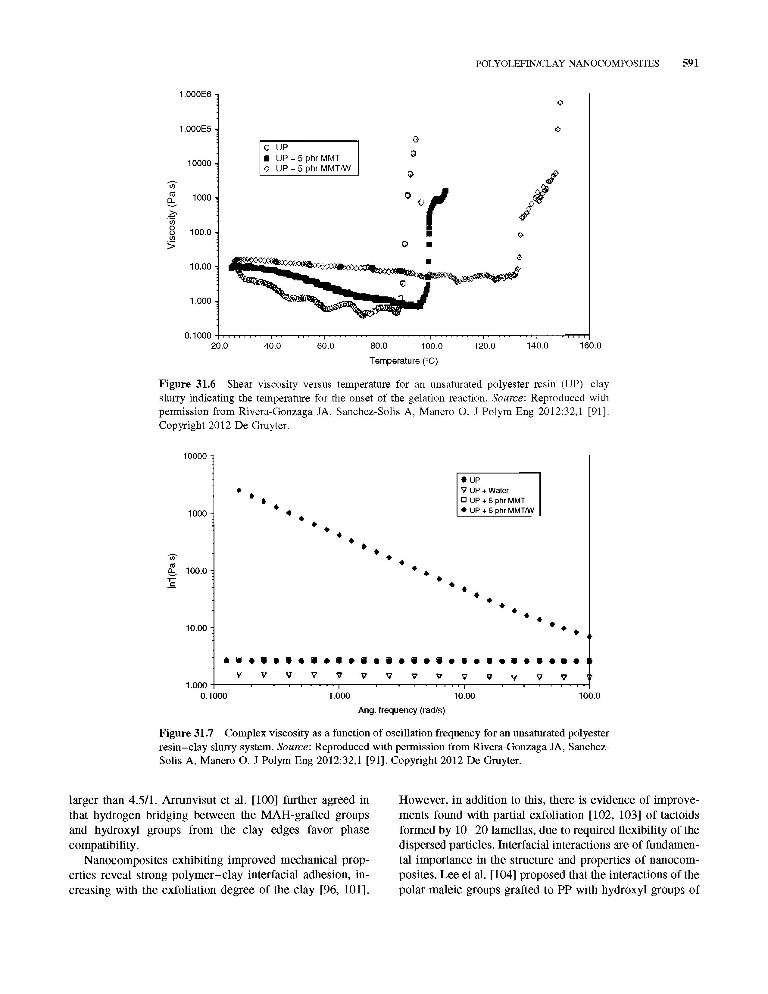 Figure 31.6 Shear viscosity versus temperature for an unsaturated polyester resin (UP)-clay slurry indicating the temperature for the onset of the gelation reaction. Source Reproduced with permission from Rivera-Gonzaga JA, Sanchez-Solis A, Manero O. J Polym Eng 2012 32,1 [91]. Copyright 2012 De Gruyter.