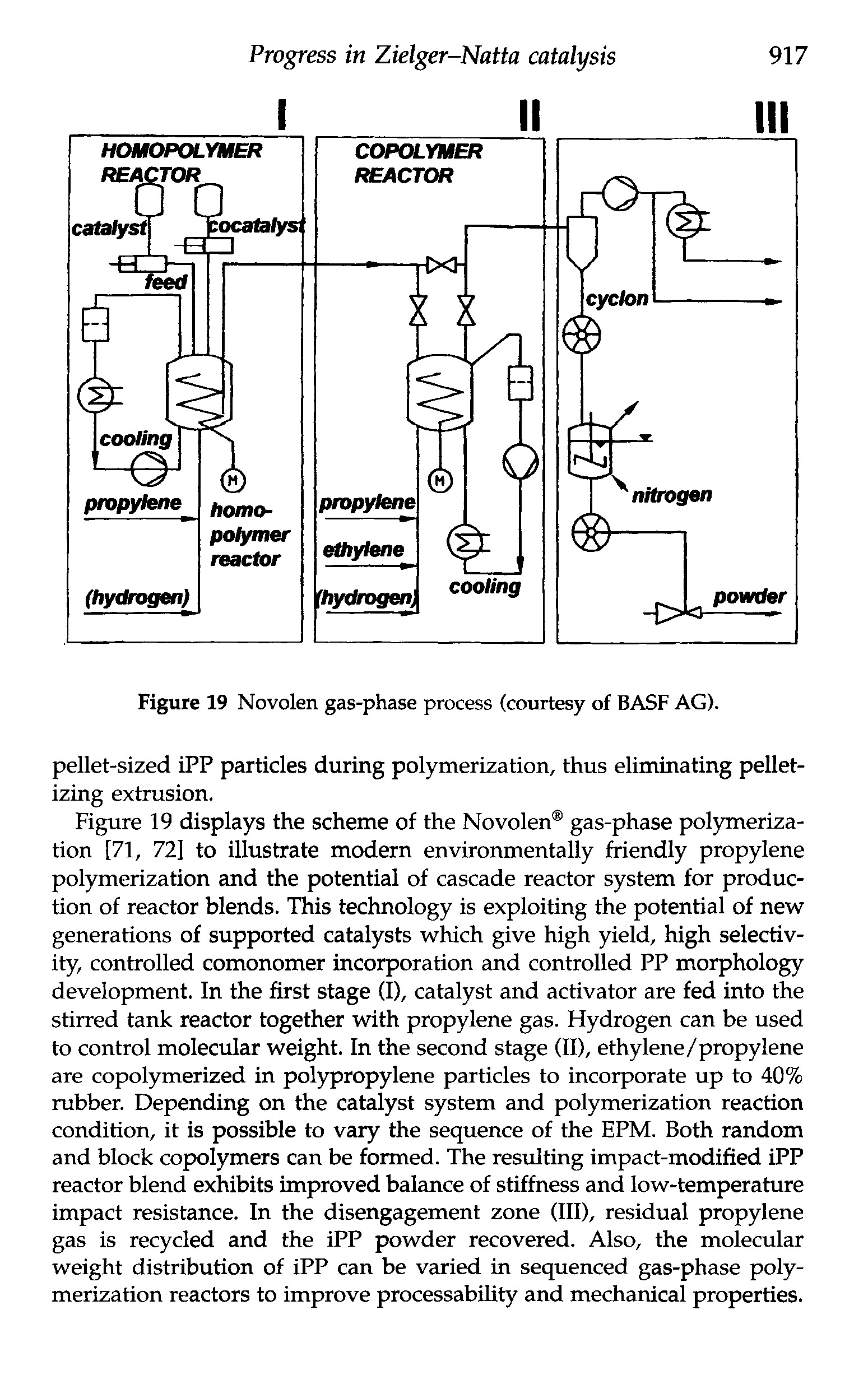 Figure 19 Novolen gas-phase process (courtesy of BASF AG).