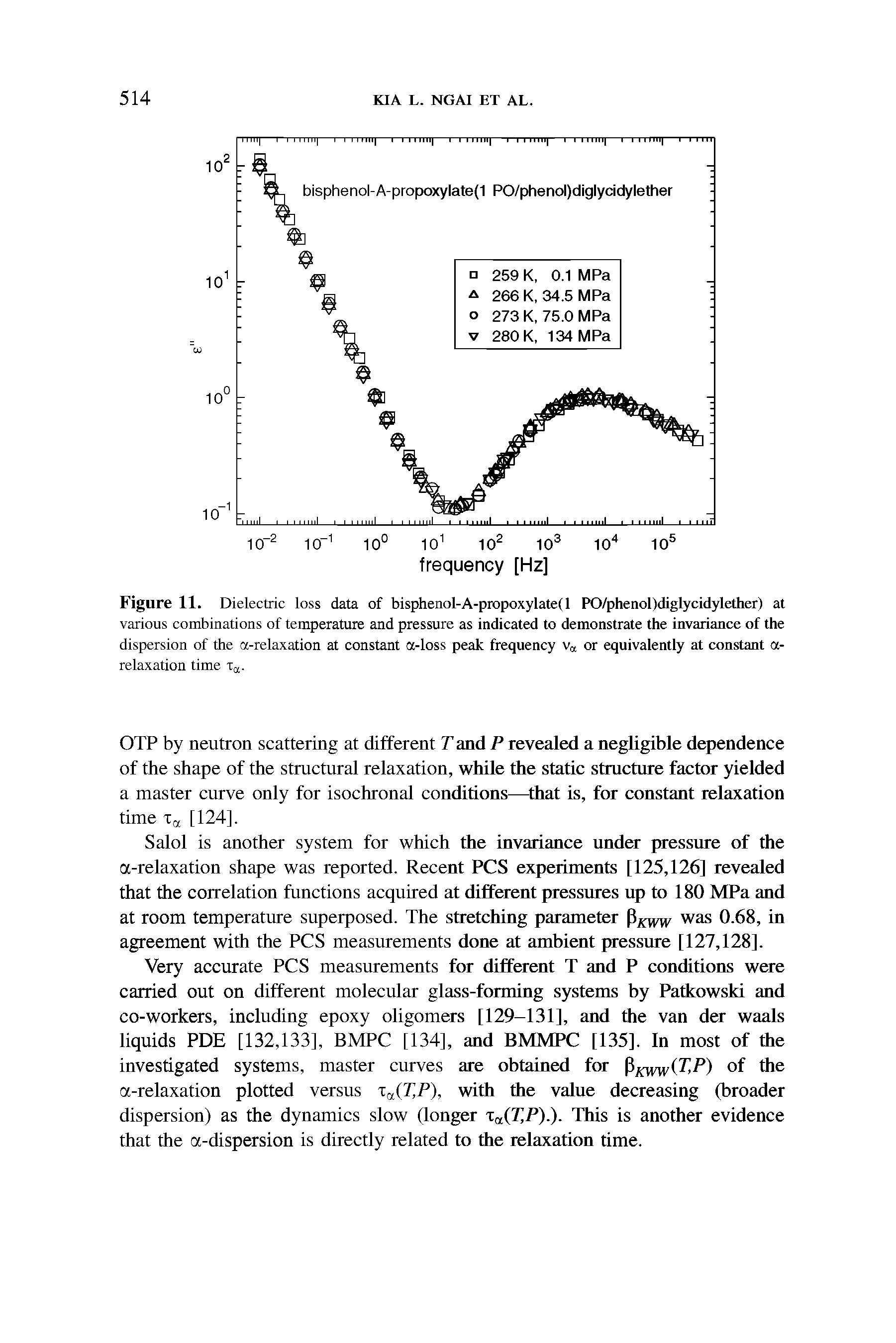 Figure 11. Dielectric loss data of bisphenol-A-propoxylate( 1 PO/phenol)diglycidylether) at various combinations of temperature and pressure as indicated to demonstrate the invariance of the dispersion of the a-relaxation at constant a-loss peak frequency va or equivalently at constant a-relaxation time t7.