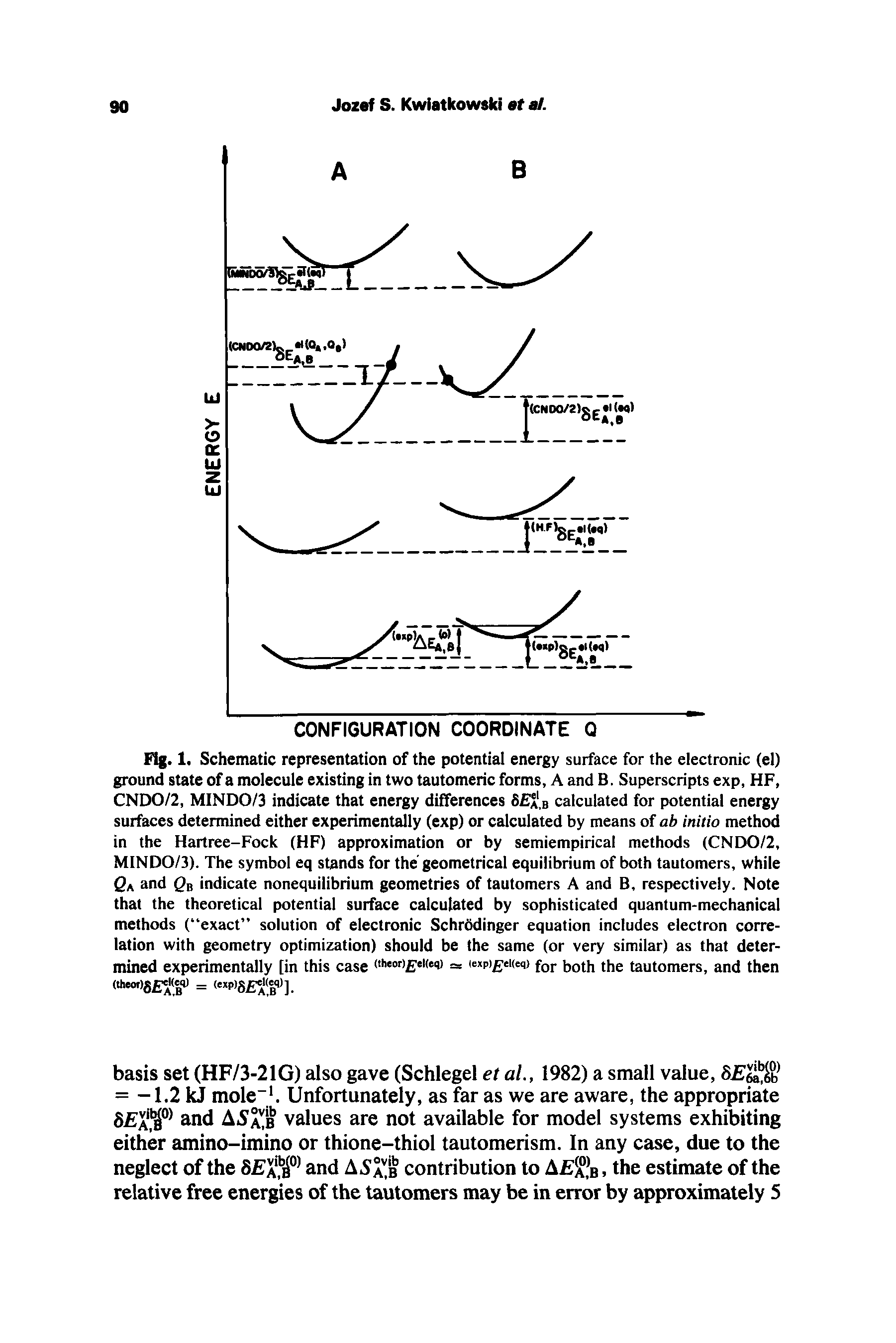 Fig. 1. Schematic representation of the potential energy surface for the electronic (el) ground state of a molecule existing in two tautomeric forms, A and B. Superscripts exp, HF, CNDO/2, MINDO/3 indicate that energy differences 8 a,b calculated for potential energy surfaces determined either experimentally (exp) or calculated by means of ab initio method in the Hartree-Fock (HF) approximation or by semiempirical methods (CNDO/2, MINDO/3). The symbol eq stands for the geometrical equilibrium of both tautomers, while 2a and Qb indicate nonequilibrium geometries of tautomers A and B, respectively. Note that the theoretical potential surface calculated by sophisticated quantum-mechanical methods ( exact solution of electronic Schrbdinger equation includes electron correlation with geometry optimization) should be the same (or very similar) as that determined experimentally [in this case i>eor) ei<eq) = iexP) eKeq) for both the tautomers, and then...