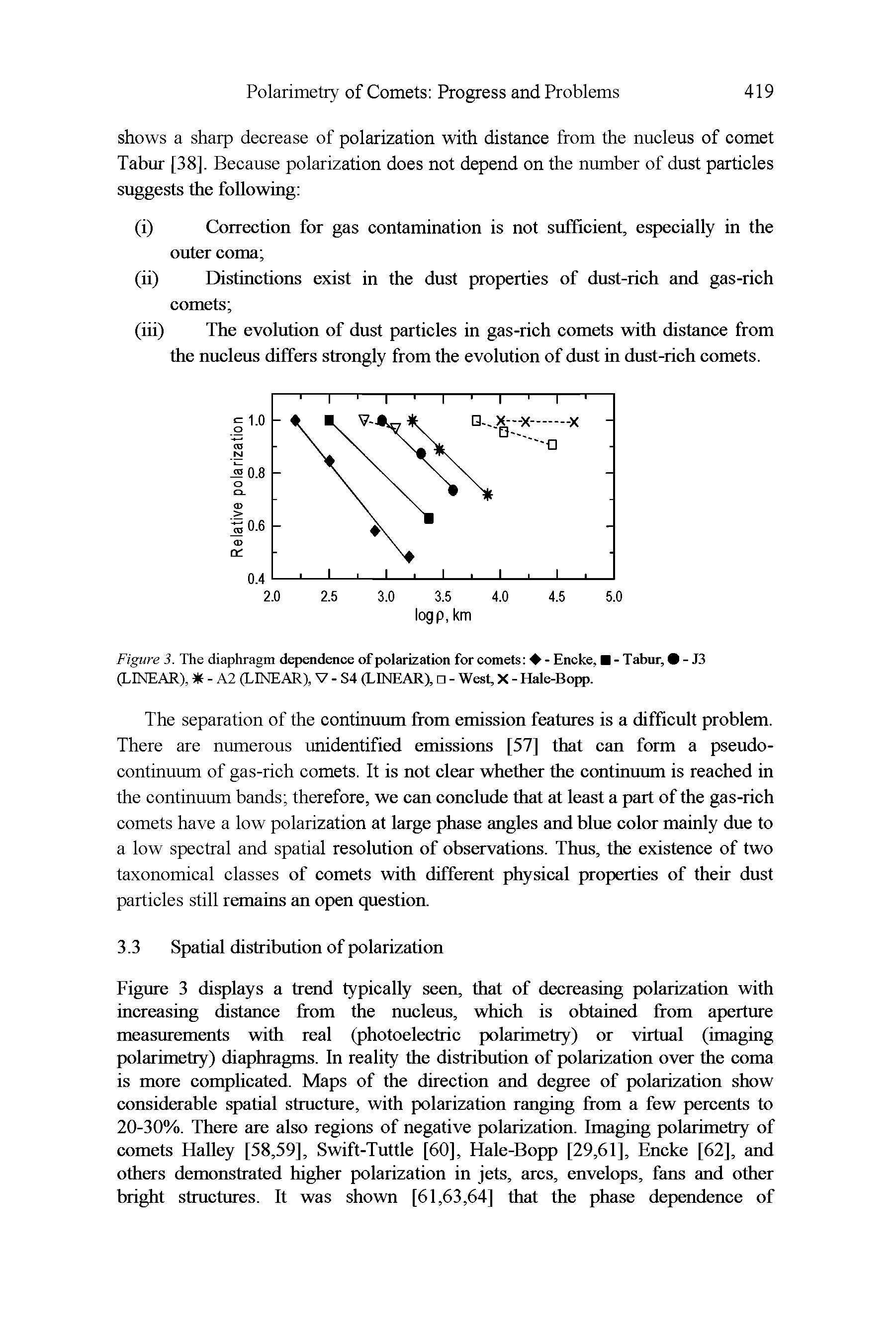 Figure 3. The diaphragm dependence of polarization for comets - Encke, (LINEAR), - A2 (LINEAR), V - S4 (LINEAR), n - West, X - Hale-Bopp.