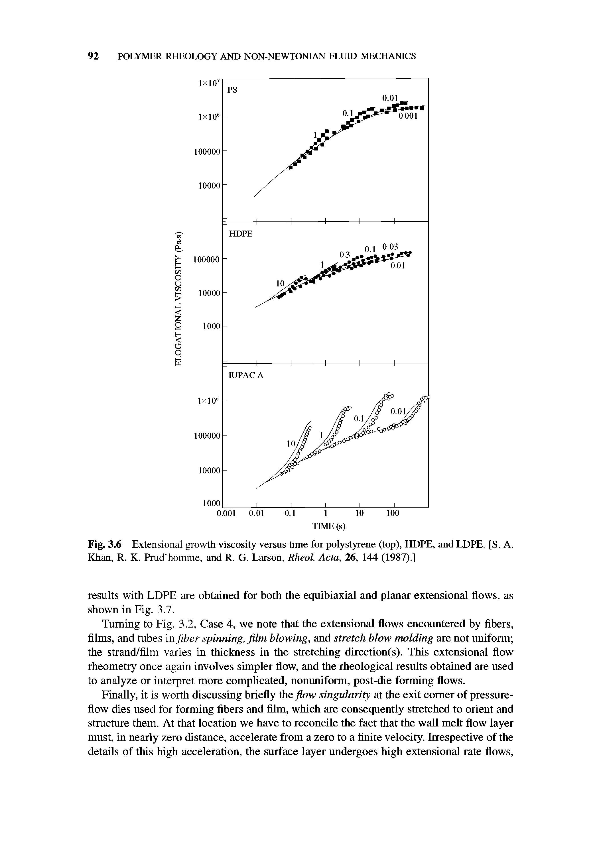 Fig. 3.6 Extensional growth viscosity versus time for polystyrene (top), HDPE, and LDPE. [S. A. Khan, R. K. Prud homme, and R. G. Larson, Rheol. Acta, 26, 144 (1987).]...