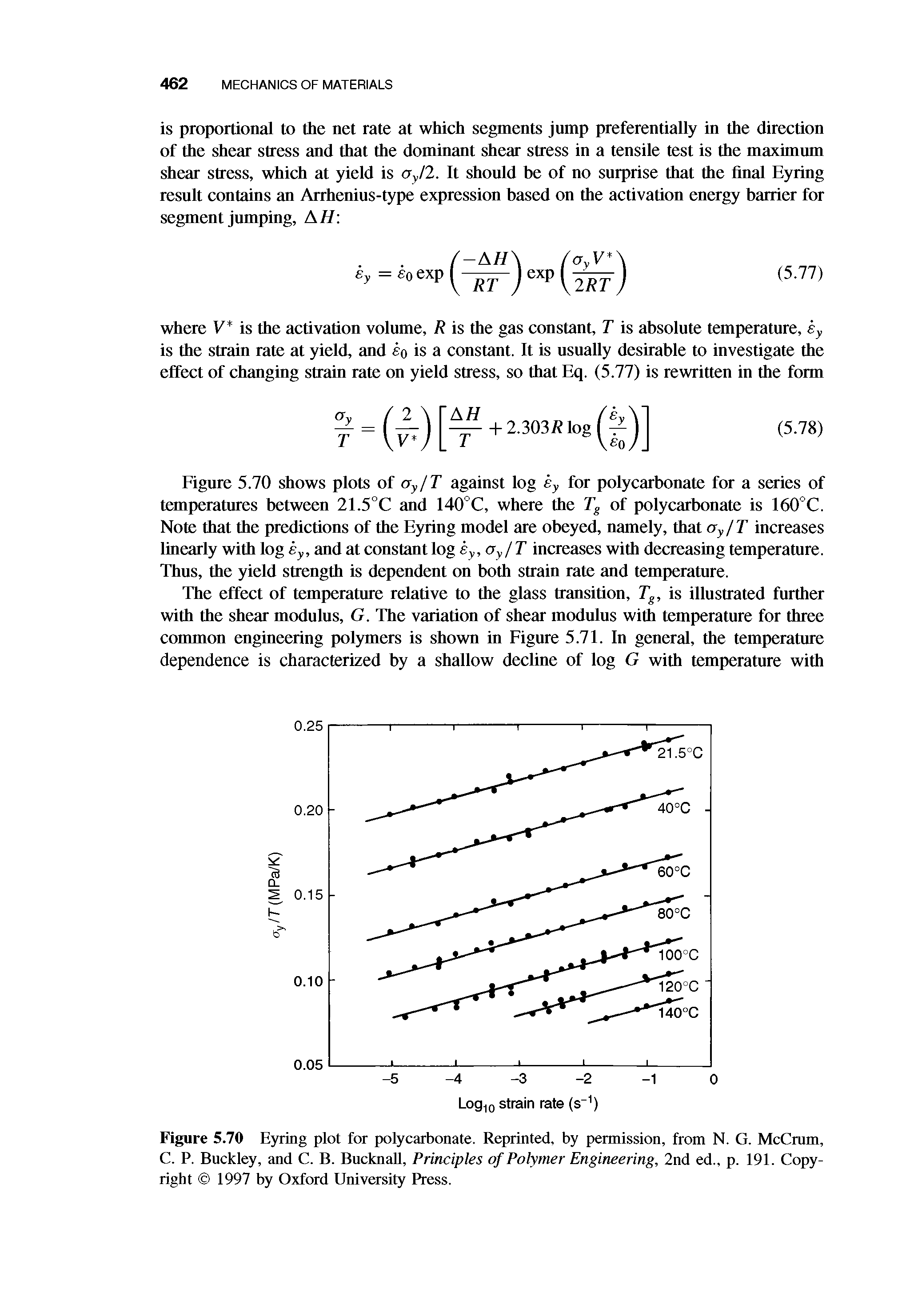 Figure 5.70 Eyring plot for polycarbonate. Reprinted, by permission, from N. G. McCmm, C. P. Buckley, and C. B. BucknaU, Principles of Polymer Engineering, 2nd ed., p. 191. Copyright 1997 by Oxford University Press.