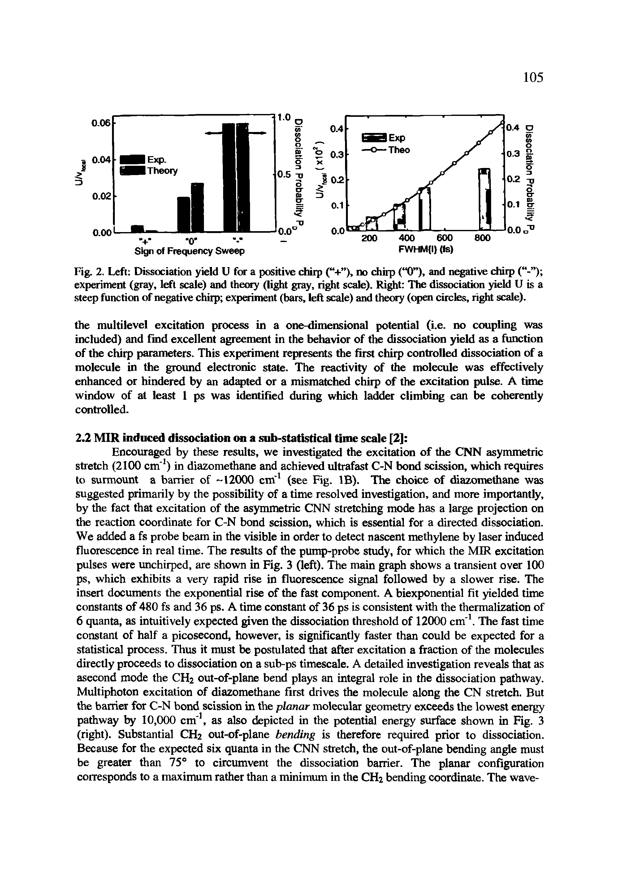 Fig. 2. Left Dissociation yield U for a positive chirp ( + ), no chirp ( 0 ), and negative chirp experiment (gray, left scale) and theory (light gray, right scale). Right The dissociation yield U is a steep function of negative chirp experiment (bars, left scale) and theory (open circles, right scale).