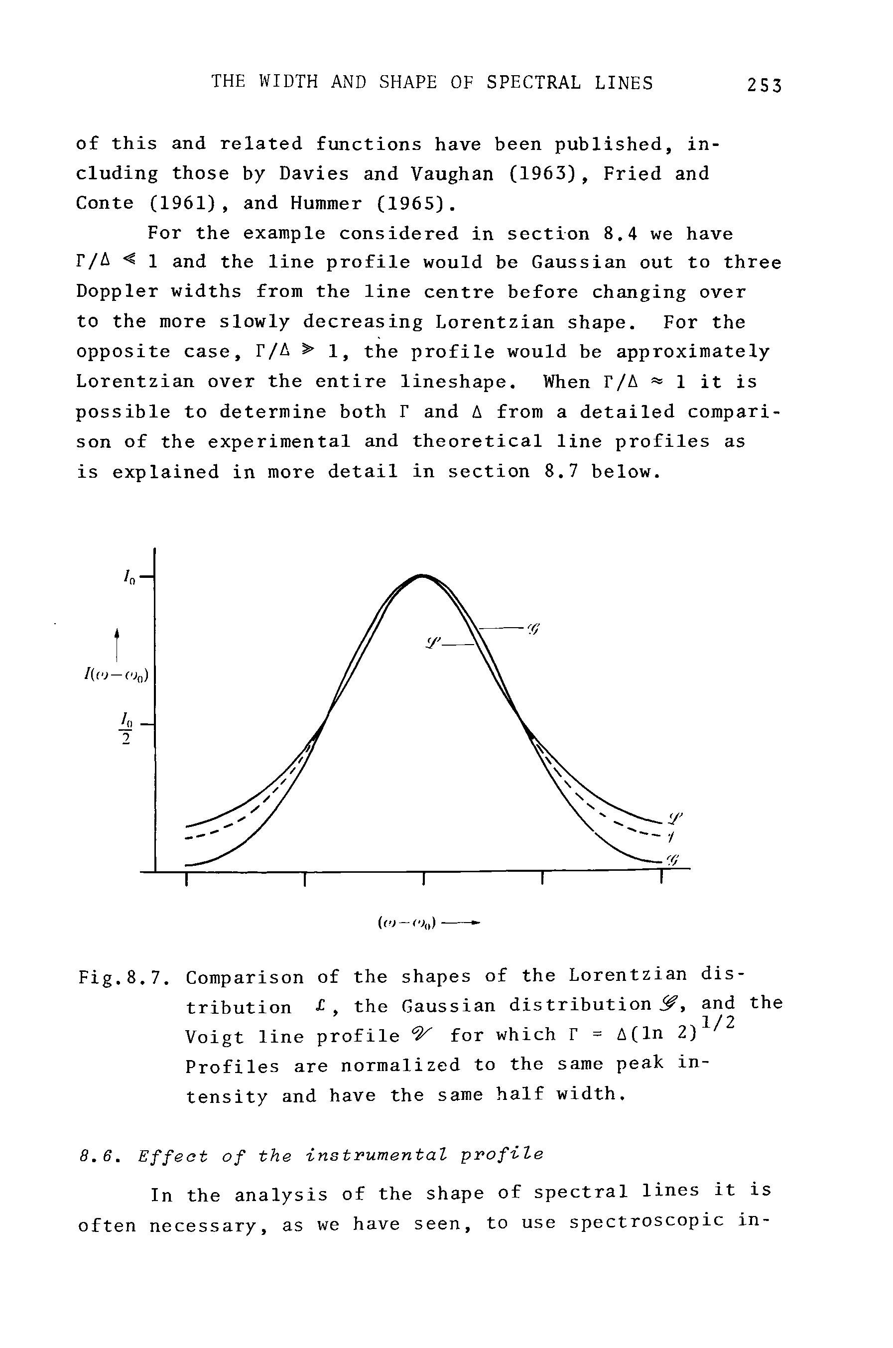 Fig.8.7. Comparison of the shapes of the Lorentzian distribution T, the Gaussian distribution and the Voigt line profile for which T = A(ln 2) Profiles are normalized to the same peak intensity and have the same half width.