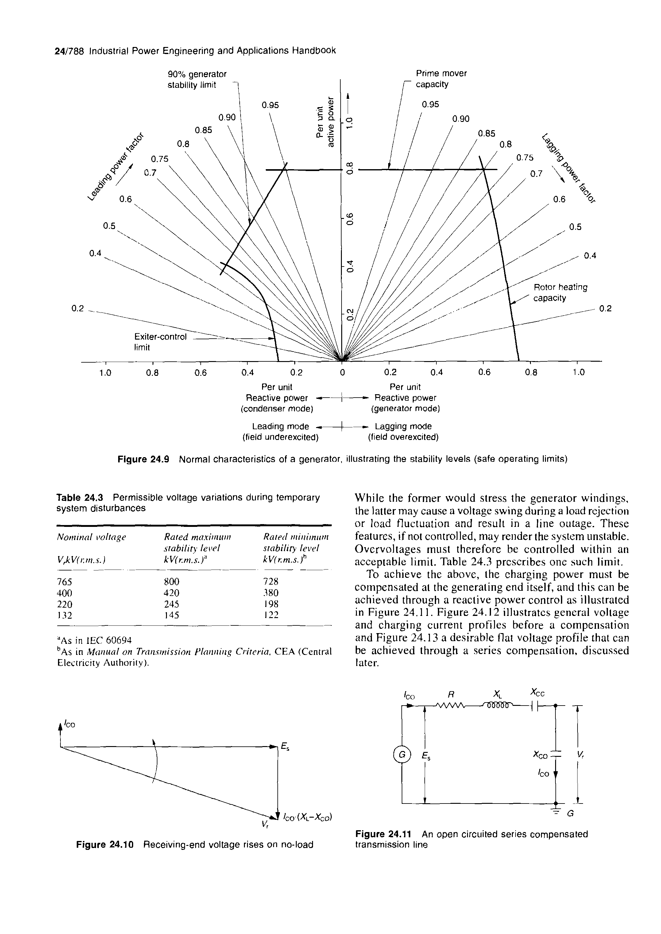 Figure 24.9 Normal characteristics of a generator, illustrating the stability levels (safe operating limits)...