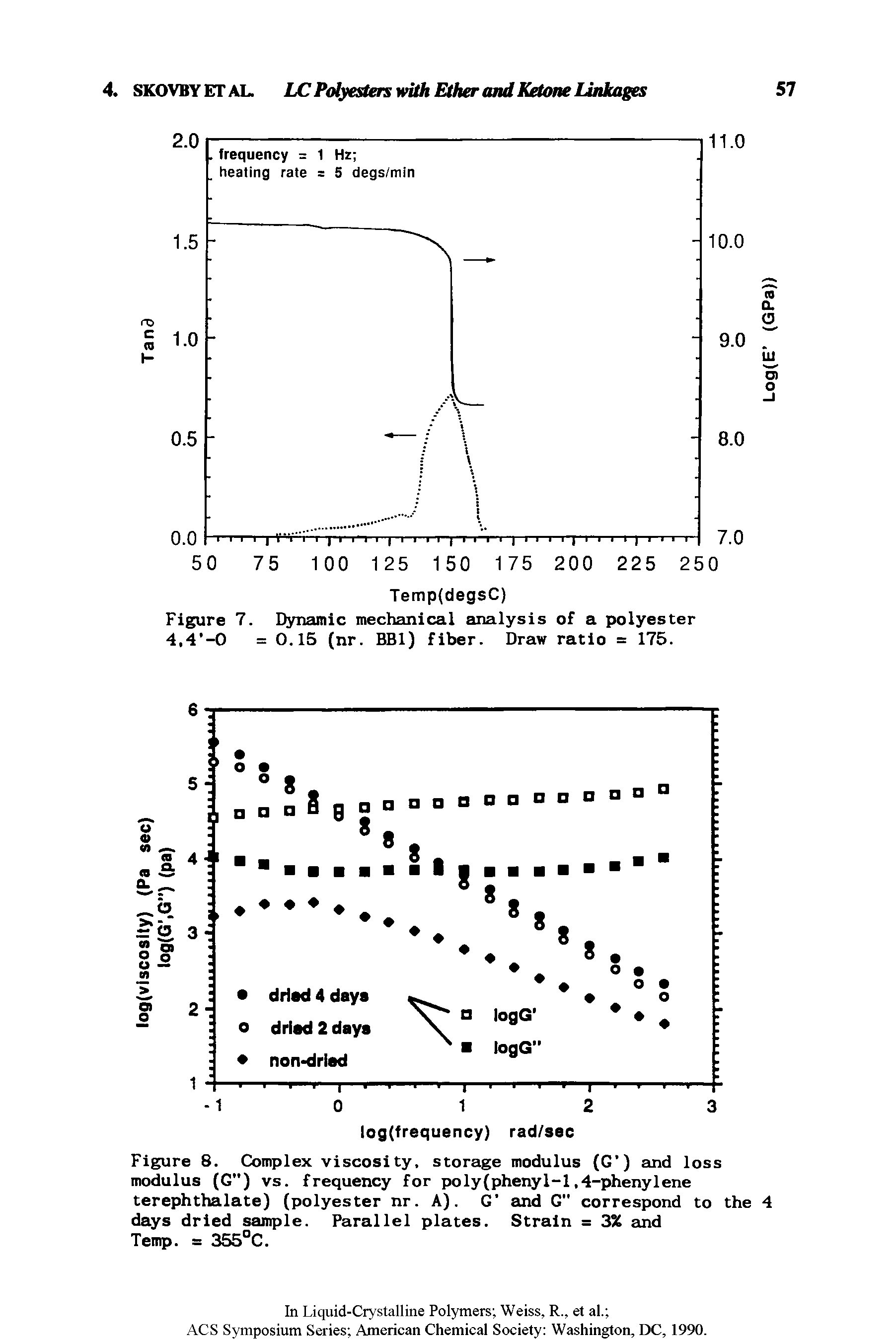 Figure 8. Complex viscosity, storage modulus (G ) and loss modulus (G") vs. frequency for poly(pheny1-1,4-phenylene terephthalate) (polyester nr. A). G and G" correspond to the 4 days dried sample. Parallel plates. Strain = 3% and Temp. = 355°C.