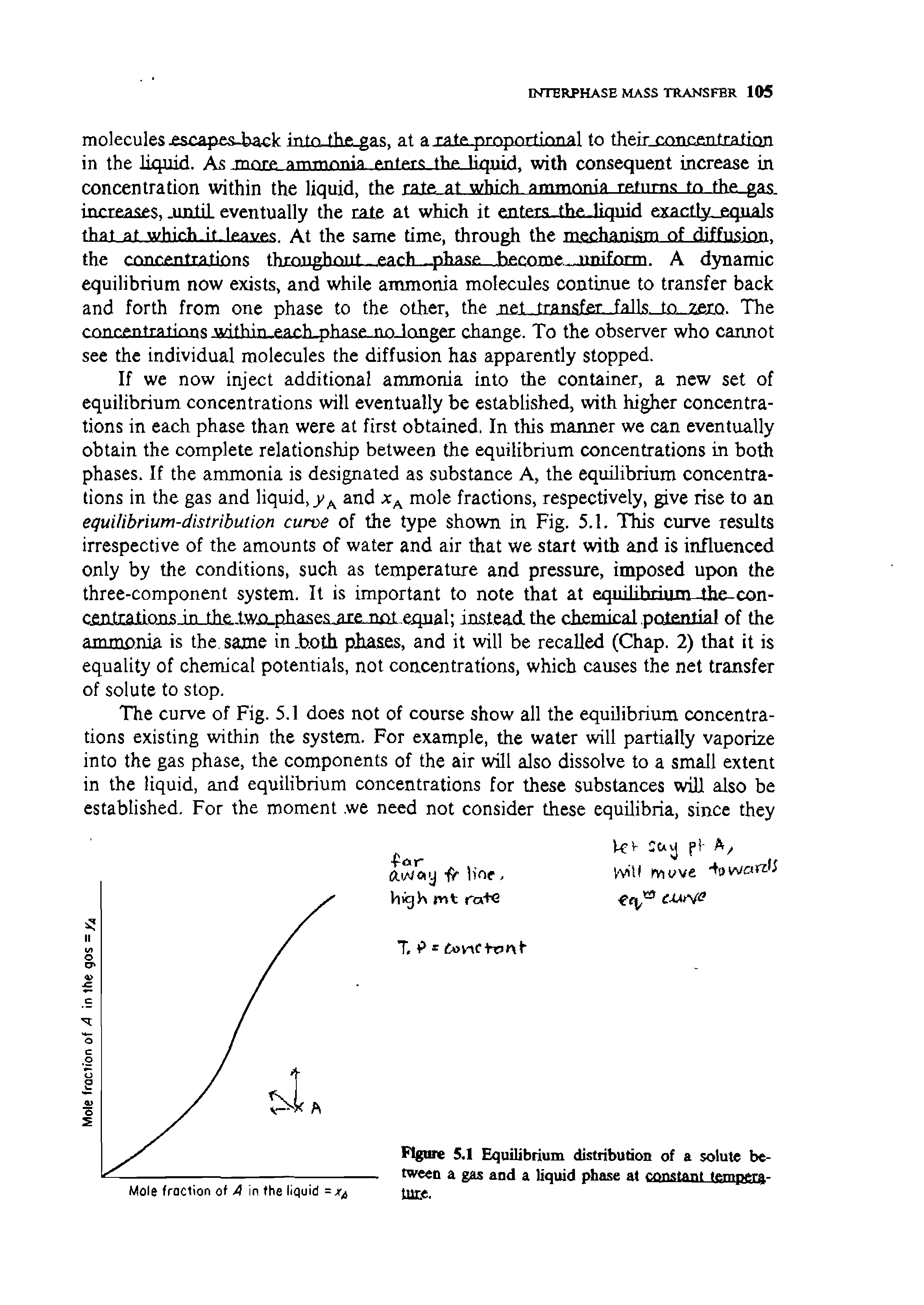 Figure 5.1 Equilibrium distribution of a solute between a gas and a liquid phase at con.stant tute.