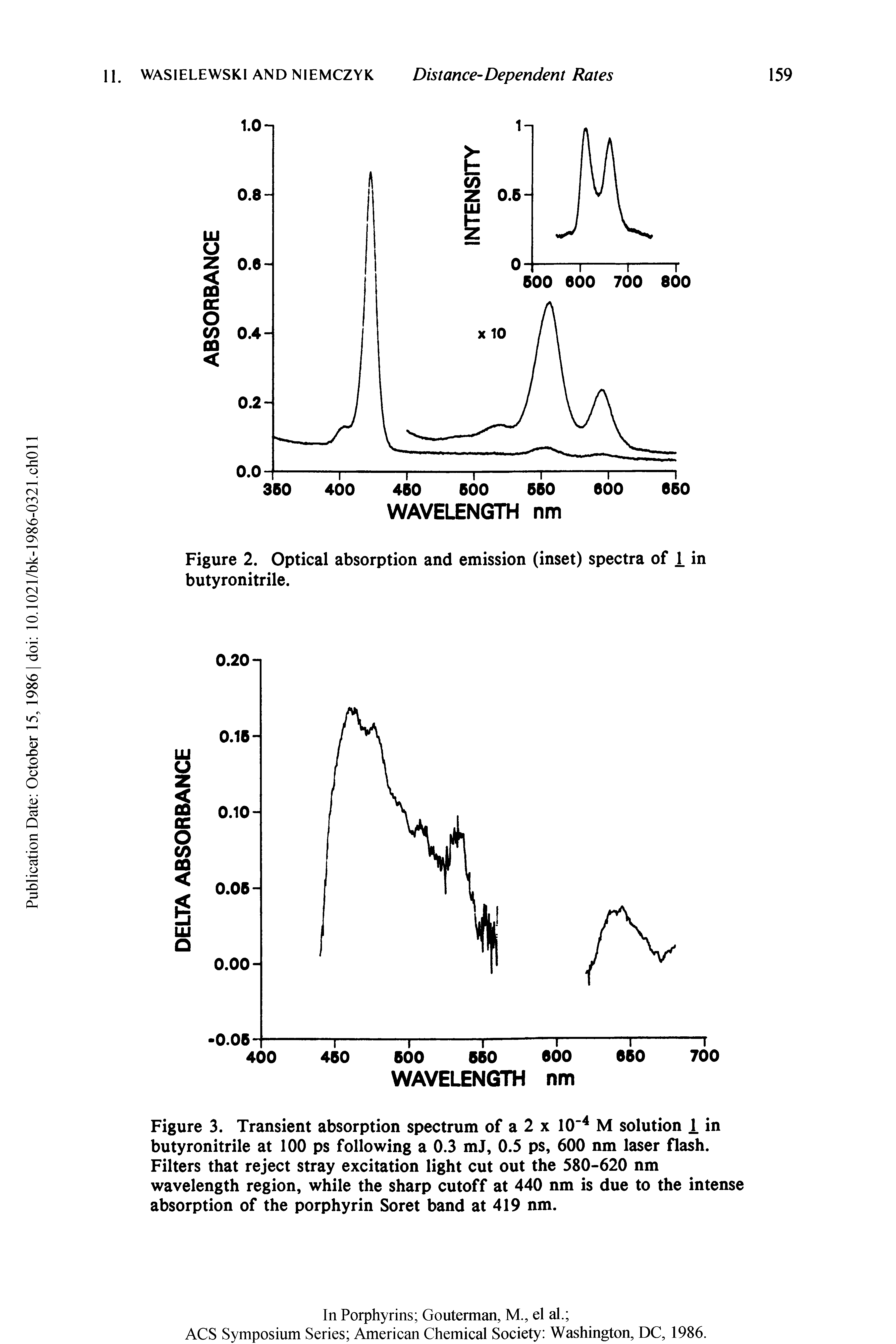 Figure 3. Transient absorption spectrum of a 2 x 10 M solution i in butyronitrile at 100 ps following a 0.3 mJ, 0.5 ps, 600 nm laser flash. Filters that reject stray excitation light cut out the 580-620 nm wavelength region, while the sharp cutoff at 440 nm is due to the intense absorption of the porphyrin Soret band at 419 nm.
