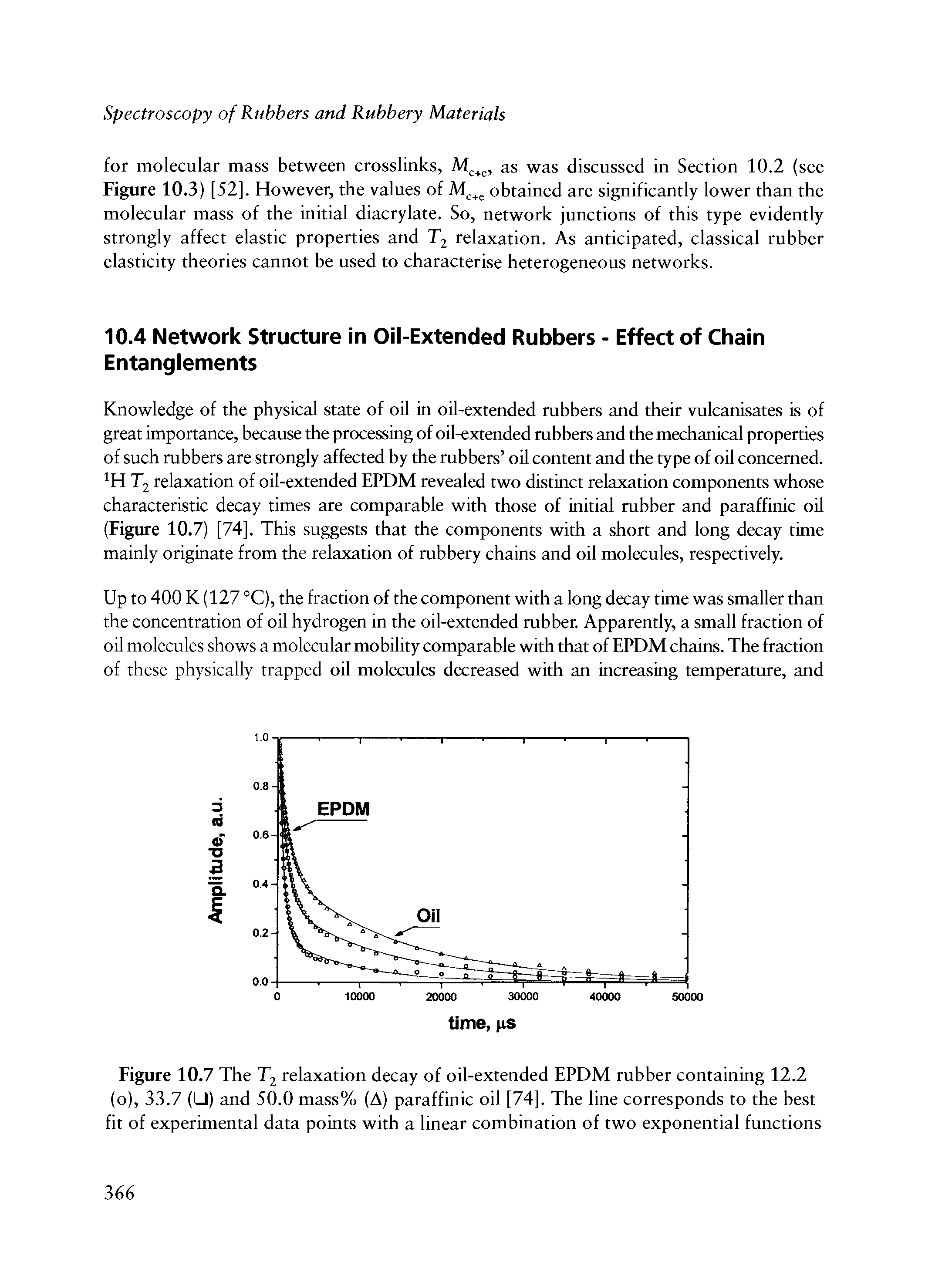 Figure 10.7 The T2 relaxation decay of oil-extended EPDM rubber containing 12.2 (o), 33.7 ( ) and 50.0 mass% (A) paraffinic oil [74]. The line corresponds to the best fit of experimental data points with a linear combination of two exponential functions...