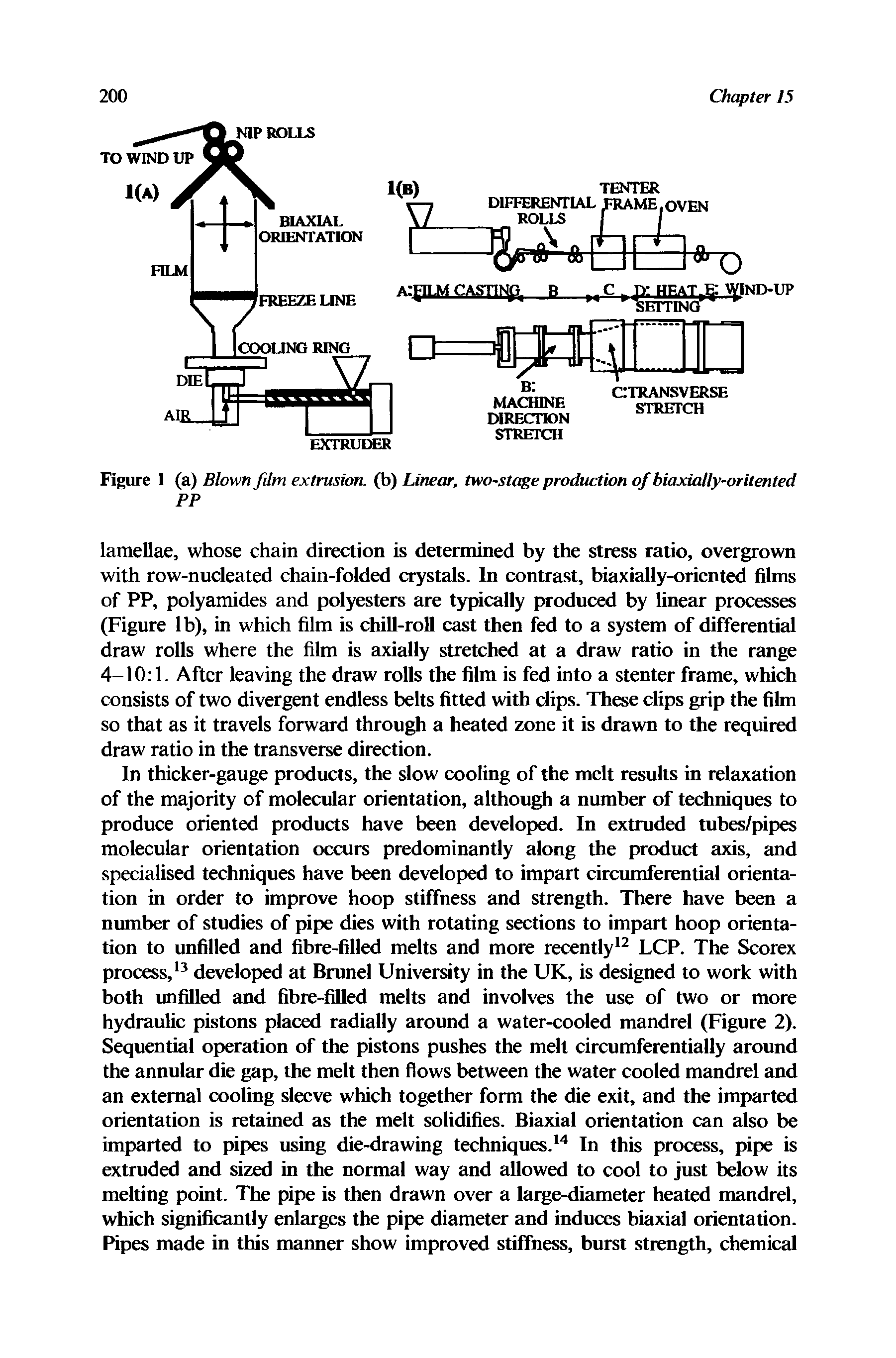 Figure I (a) Blown film extrusion, (b) Linear, two-stage production of biaxially-oritented PP...