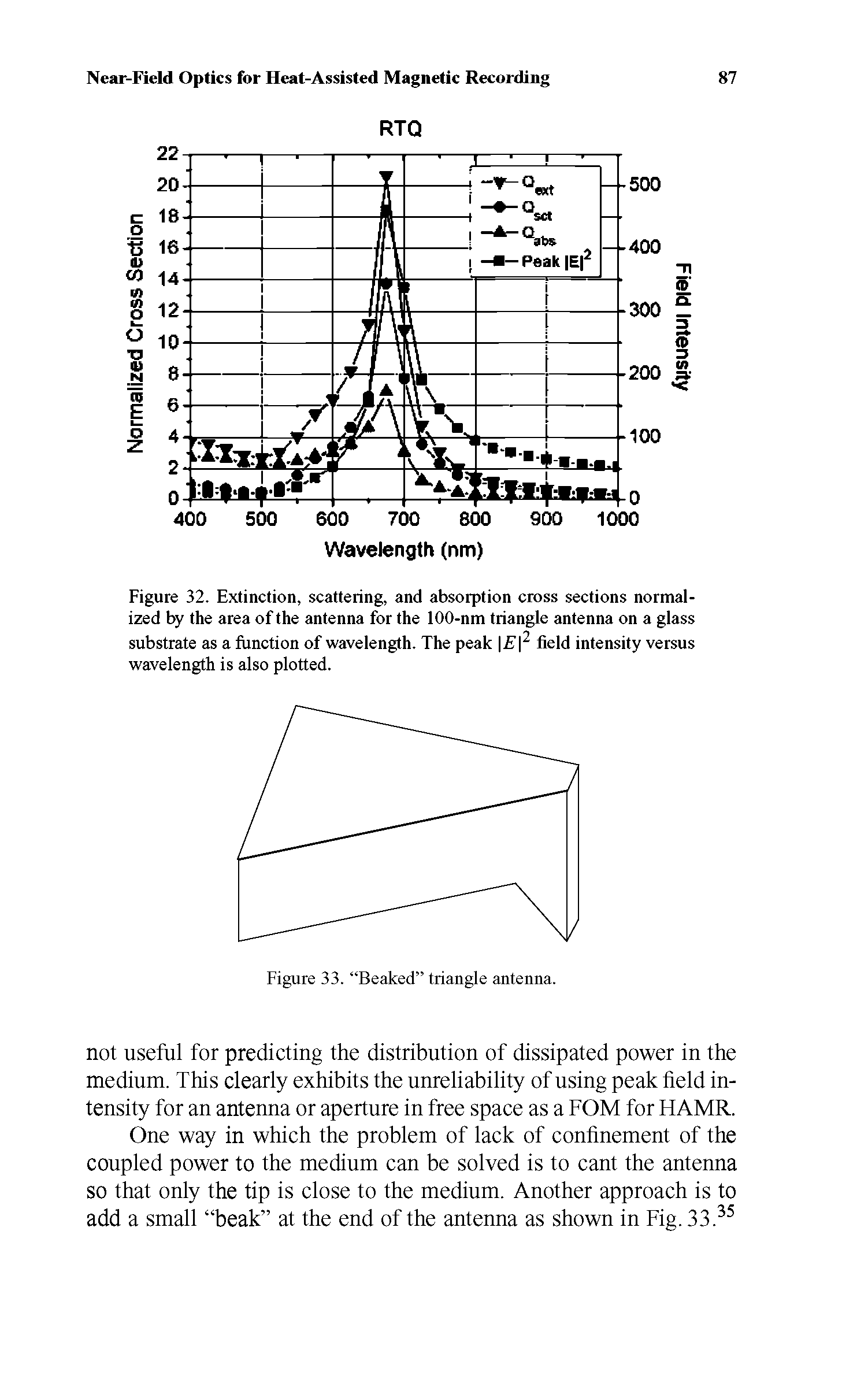Figure 32. Extinction, scattering, and absorption cross sections normalized by the area of the antenna for the 100-nm triangle antenna on a glass substrate as a function of wavelength. The peak E field intensity versus wavelength is also plotted.