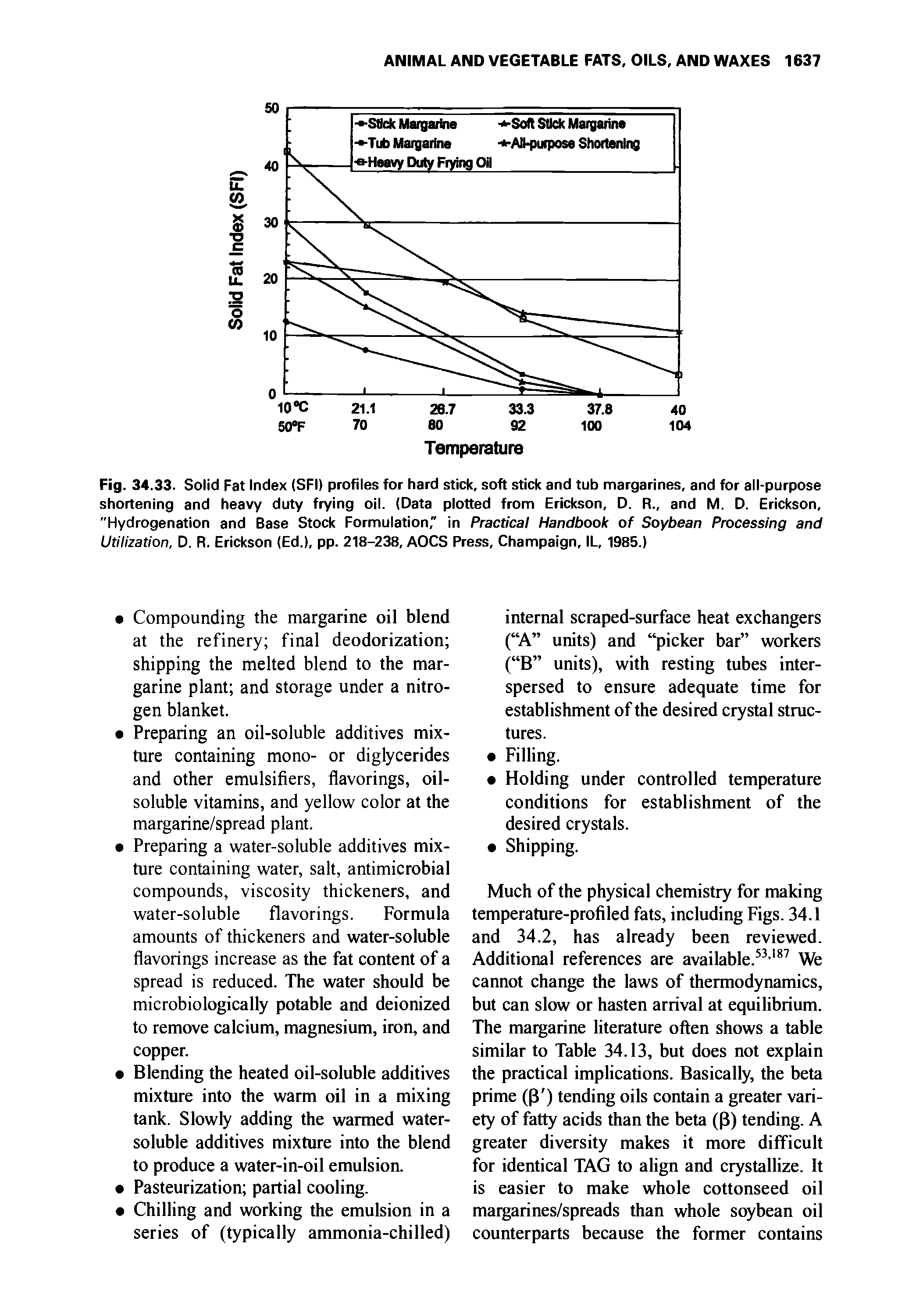 Fig. 34.33. Solid Fat Index (SFI) profiles for hard stick, soft stick and tub margarines, and for all-purpose shortening and heavy duty frying oil. (Data plotted from Erickson, D. R., and M. D. Erickson, "Hydrogenation and Base Stock Formulation," in Practical Handbook of Soybean Processing and Utilization, D. R. Erickson (Ed.), pp. 218-238, AOCS Press, Champaign, IL, 1985.)...