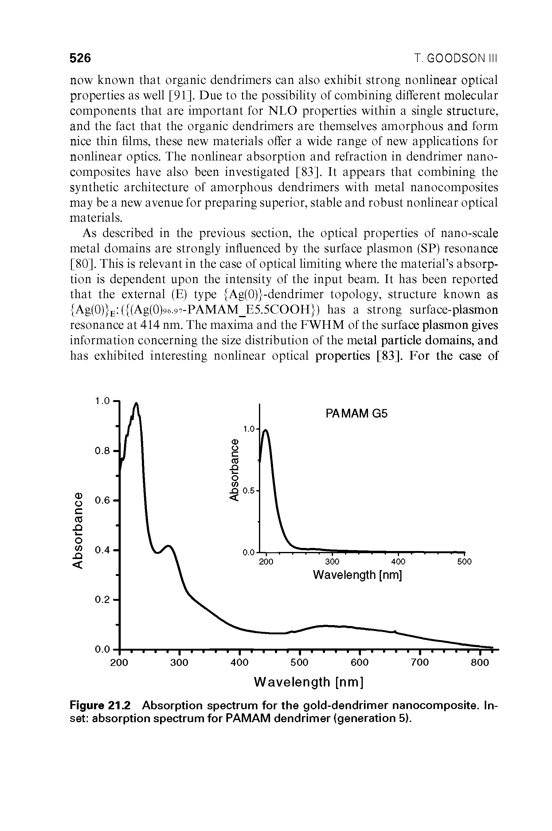 Figure 21.2 Absorption spectrum for the gold-dendrimer nanocomposite. Inset absorption spectrum for PAMAM dendrimer (generation 5).