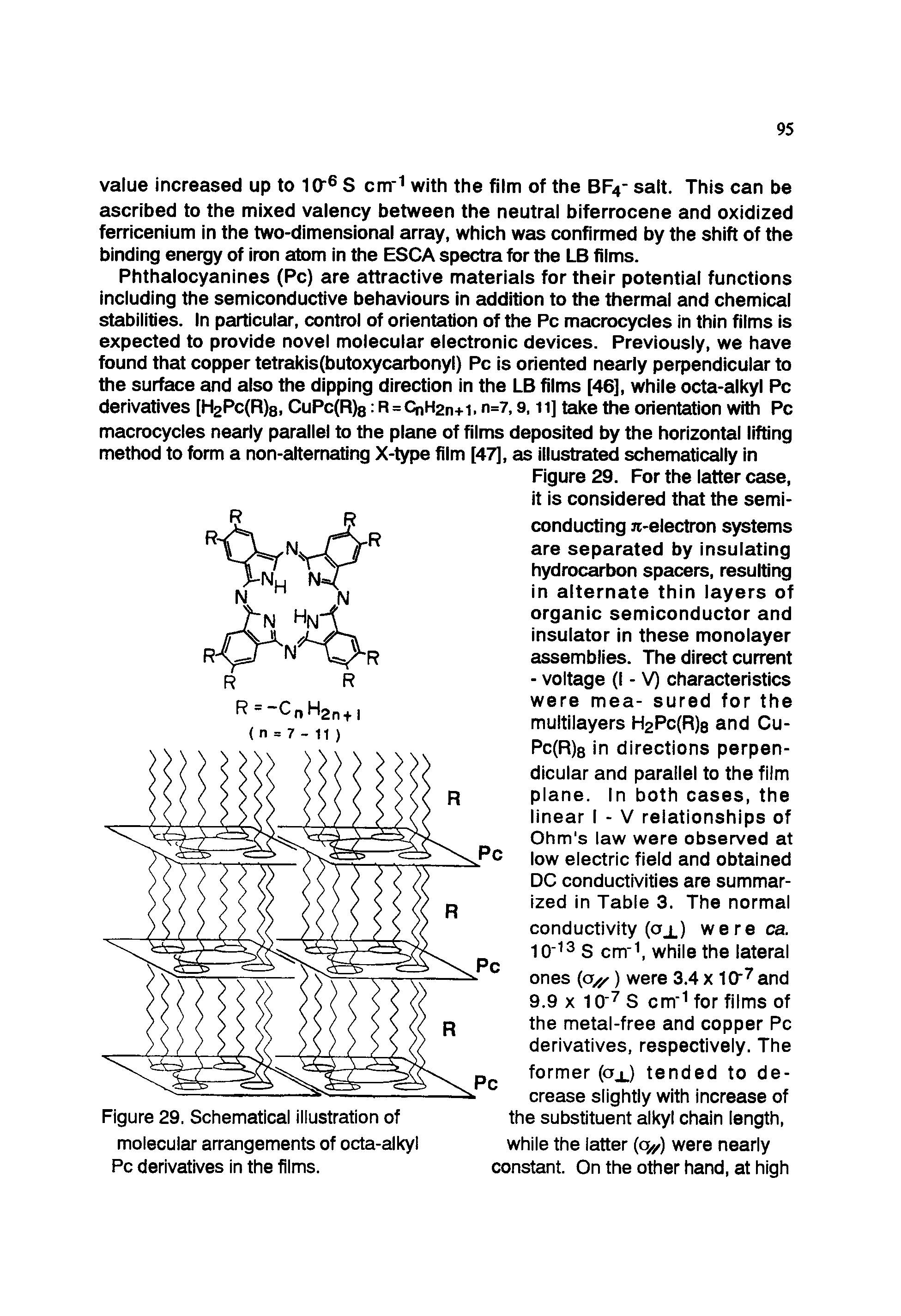 Figure 29. For the latter case, it is considered that the semiconducting re-electron systems are separated by insulating hydrocarbon spacers, resulting in alternate thin layers of organic semiconductor and insulator in these monolayer assemblies. The direct current - voltage (I - V) characteristics were mea- sured for the multilayers H2Pc(R)8 and Cu-Pc(R)8 in directions perpendicular and parallel to the film plane. In both cases, the linear I - V relationships of Ohm s law were observed at low electric field and obtained DC conductivities are summarized in Table 3. The normal conductivity (ajJ were ca. 10 13 S cm-1, while the lateral ones p//) were 3.4 x 10-7 and 9.9 x 10 7 S cm 1 for films of the metal-free and copper Pc derivatives, respectively. The former (ojJ tended to decrease slightly with increase of Figure 29. Schematical illustration of the substituent alkyl chain length,...