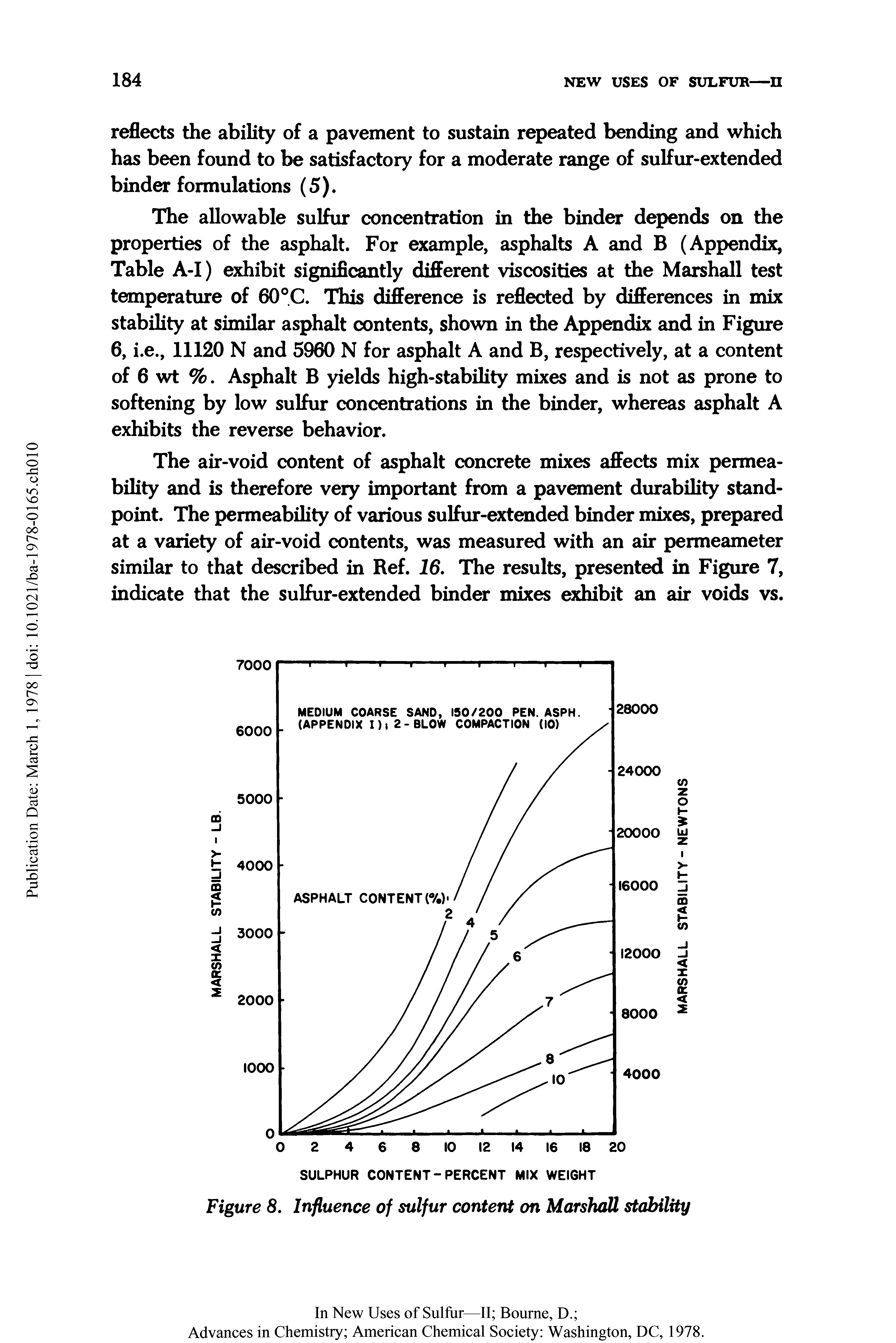 Figure 8. Influence of sulfur content on Marshall stability...