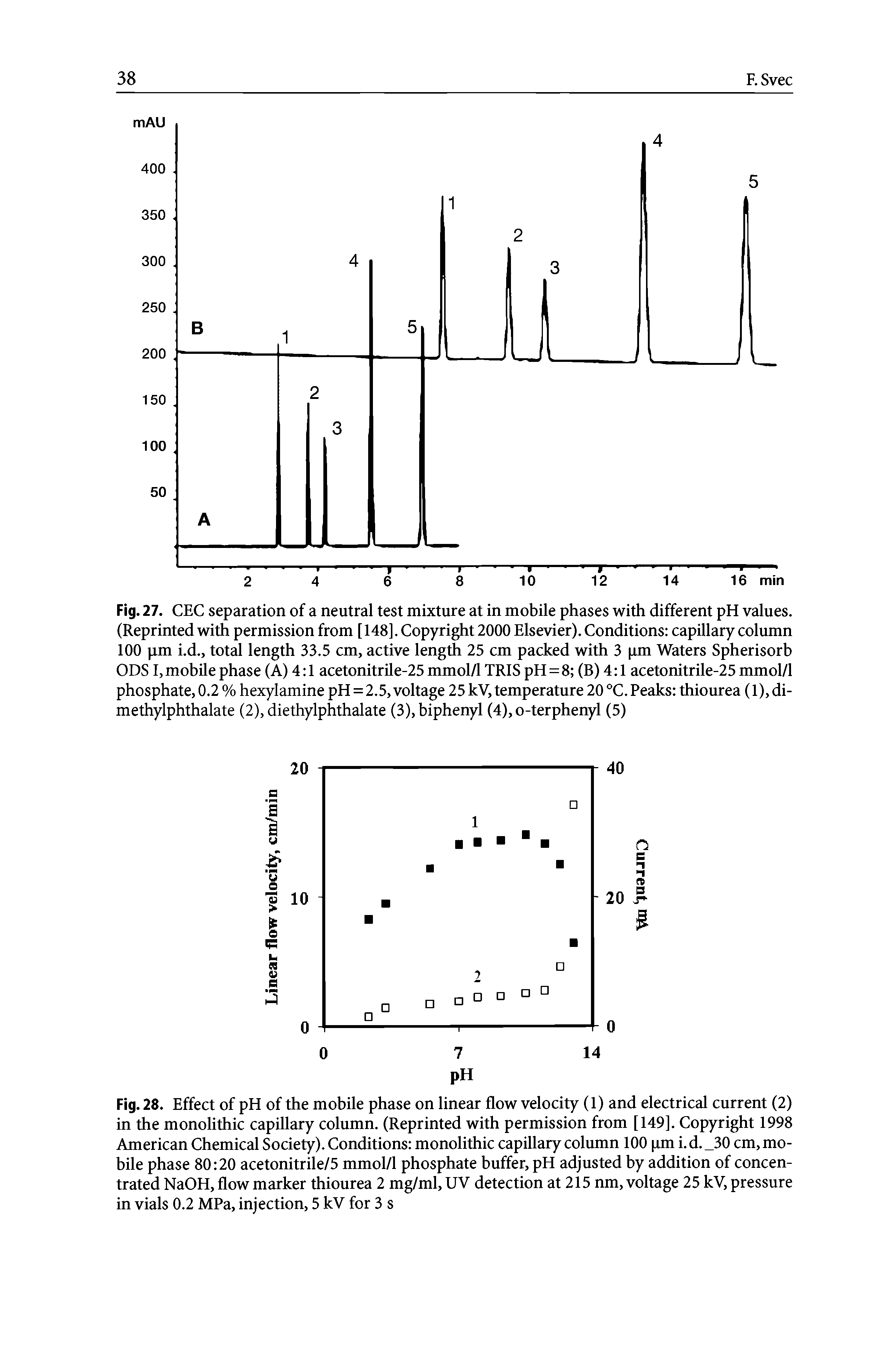 Fig. 28. Effect of pH of the mobile phase on linear flow velocity (1) and electrical current (2) in the monolithic capillary column. (Reprinted with permission from [149]. Copyright 1998 American Chemical Society). Conditions monolithic capillary column 100 pm i. d. 30 cm, mobile phase 80 20 acetonitrile/5 mmol/1 phosphate buffer, pH adjusted by addition of concentrated NaOH, flow marker thiourea 2 mg/ml, UV detection at 215 nm, voltage 25 kV, pressure in vials 0.2 MPa, injection, 5 kV for 3 s...