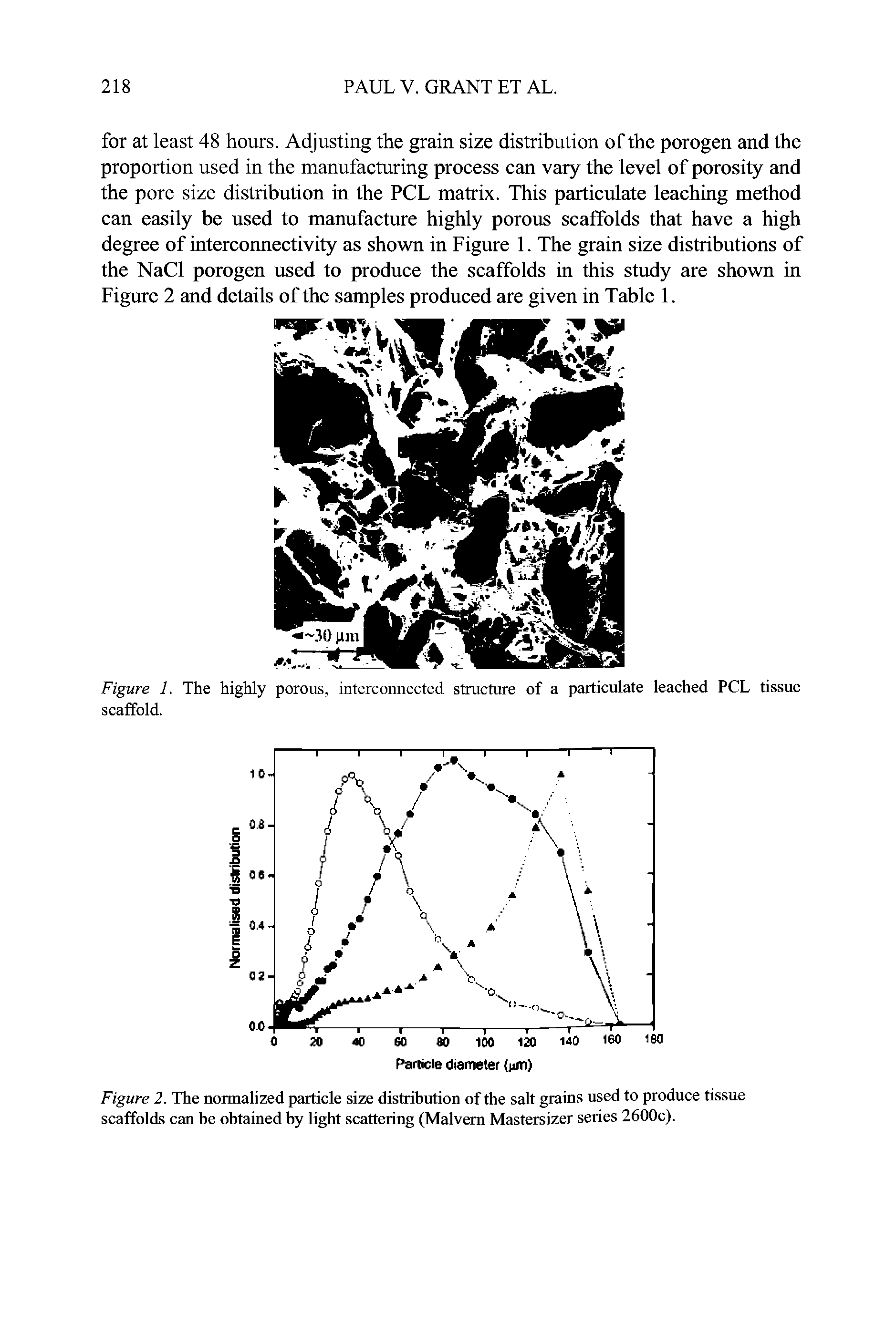 Figure 2. The normalized particle size distribution of the salt grains used to produce tissue scaffolds can be obtained by light scattering (Malvern Mastersizer series 2600c).
