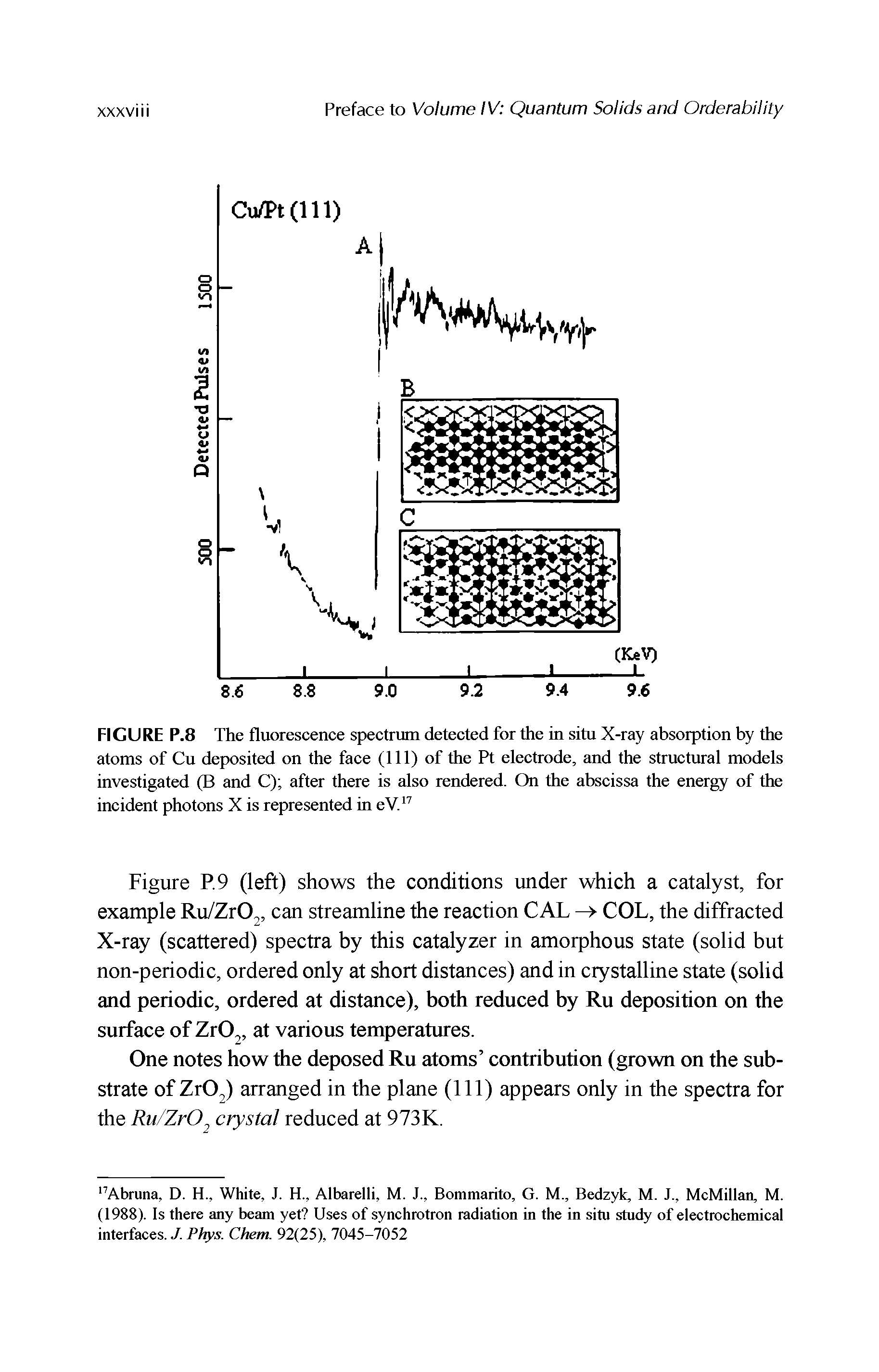 Figure P.9 (left) shows the conditions under which a catalyst, for example Ru/ZrO, can streamline the reaction CAL -> COL, the diffracted X-ray (scattered) spectra by this catalyzer in amorphous state (solid but non-periodic, ordered only at short distances) and in crystalline state (solid and periodic, ordered at distance), both reduced by Ru deposition on the surface of Zr02, at various temperatures.