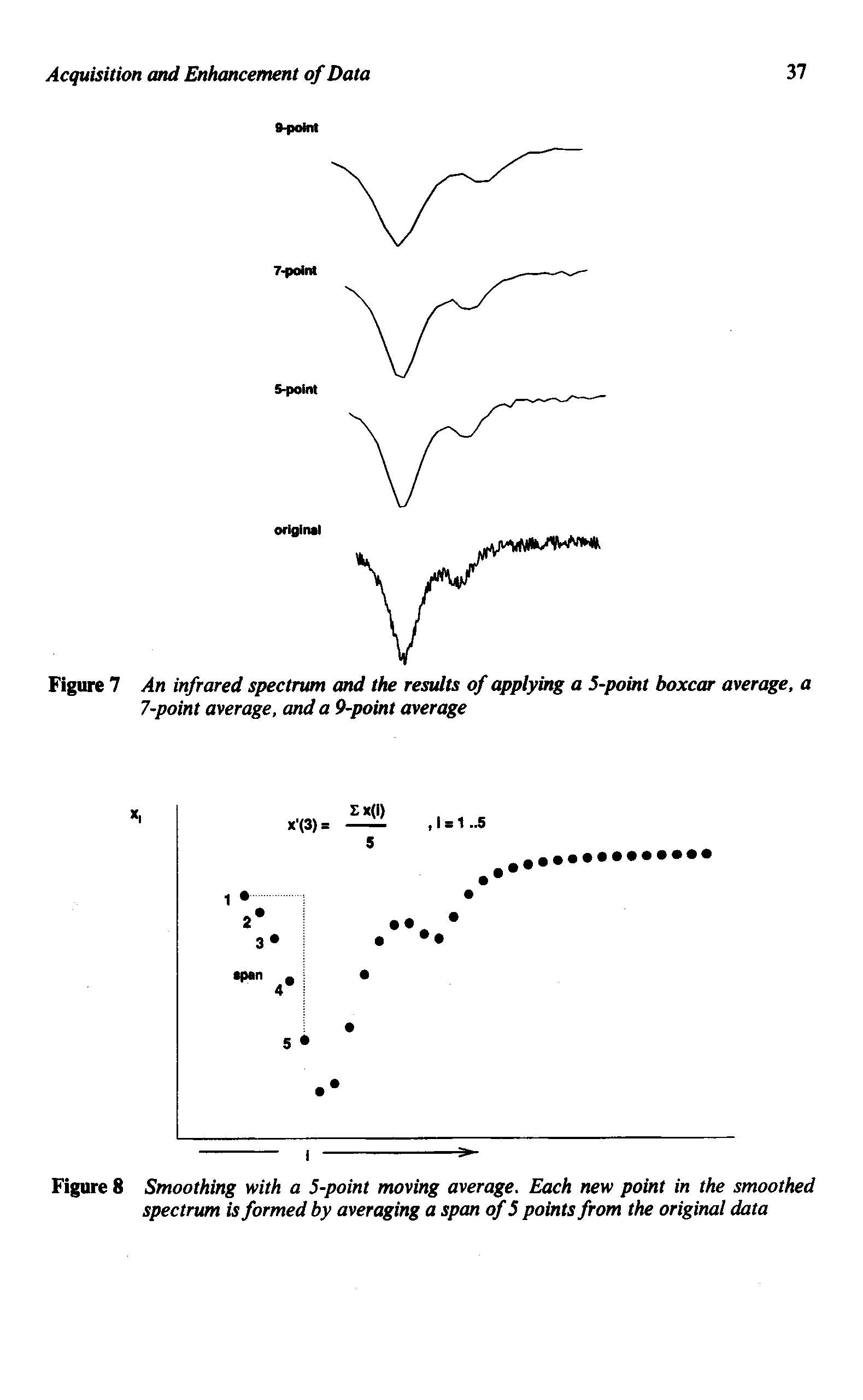 Figure 8 Smoothing with a 5-point moving average. Each new point in the smoothed spectrum is formed by averaging a span of 5 points from the original data...