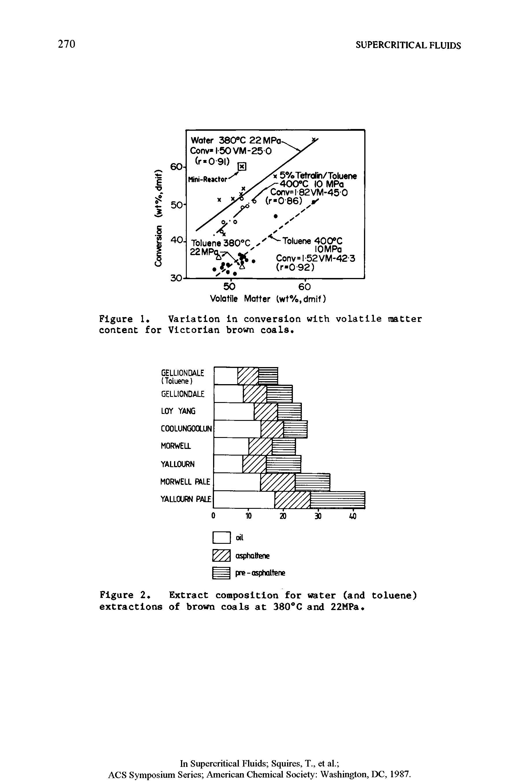 Figure 1. Variation in conversion with volatile matter content for Victorian brown coals.