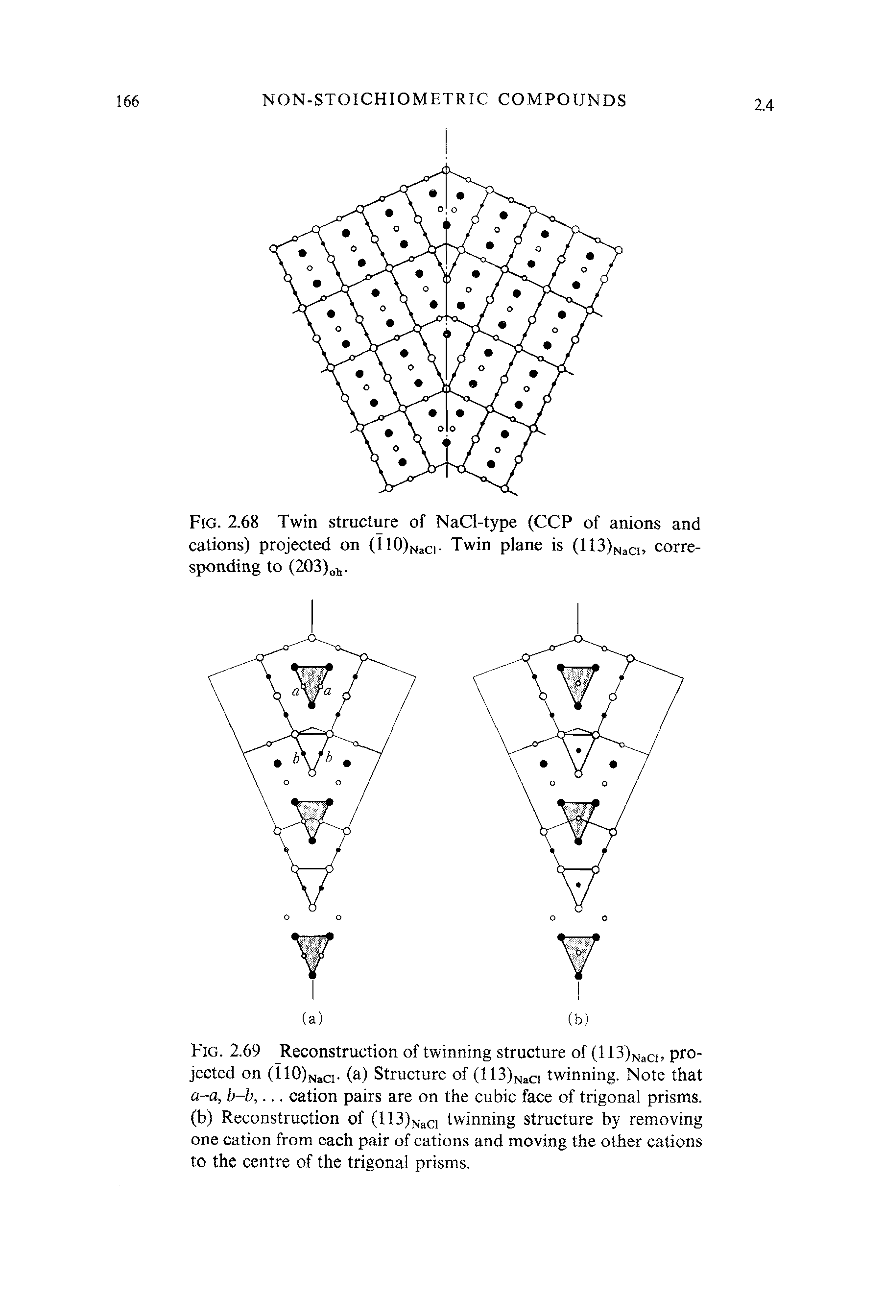 Fig. 2.69 Reconstruction of twinning structure of (llSjuaci. Projected on (llO)jsiaci (a) Structure of twinning. Note that...