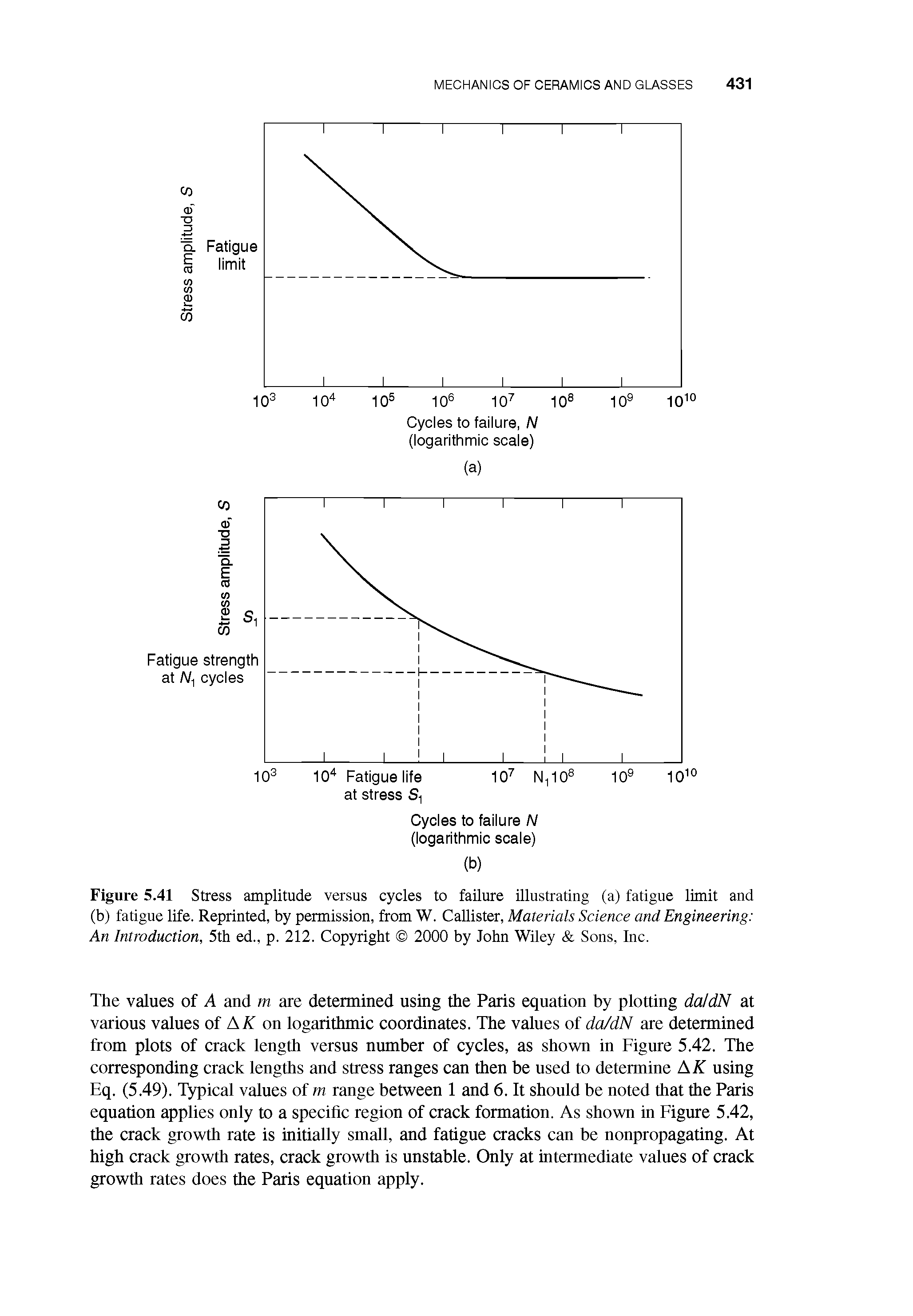 Figure 5.41 Stress amplitude versus cycles to failure illustrating (a) fatigue limit and (b) fatigue life. Reprinted, by permission, from W. Callister, Materials Science and Engineering An Introduction, 5th ed., p. 212. Copyright 2000 by John Wiley Sons, Inc.