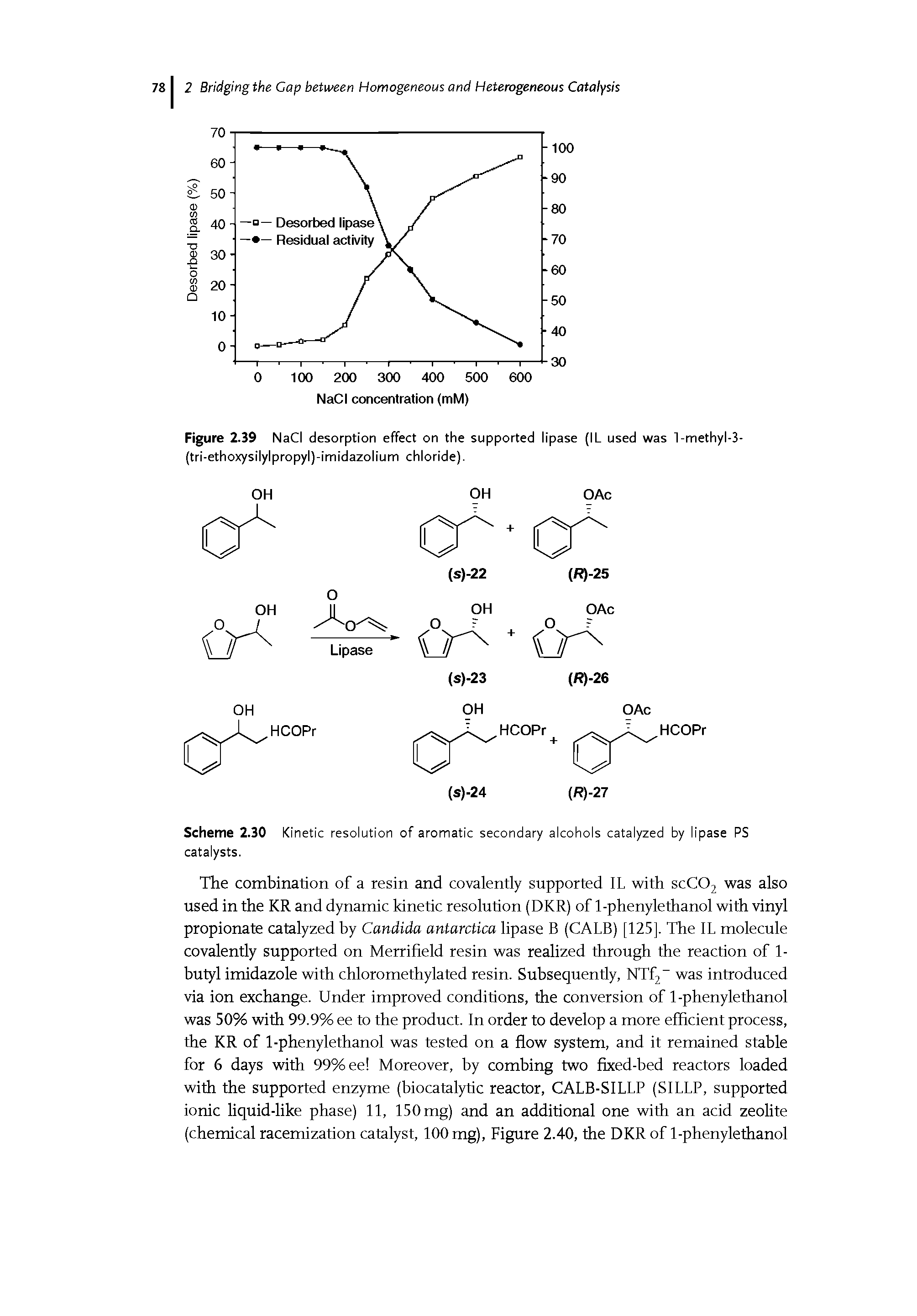 Scheme 2.30 Kinetic resolution of aromatic secondary alcohols catalyzed by lipase PS catalysts.