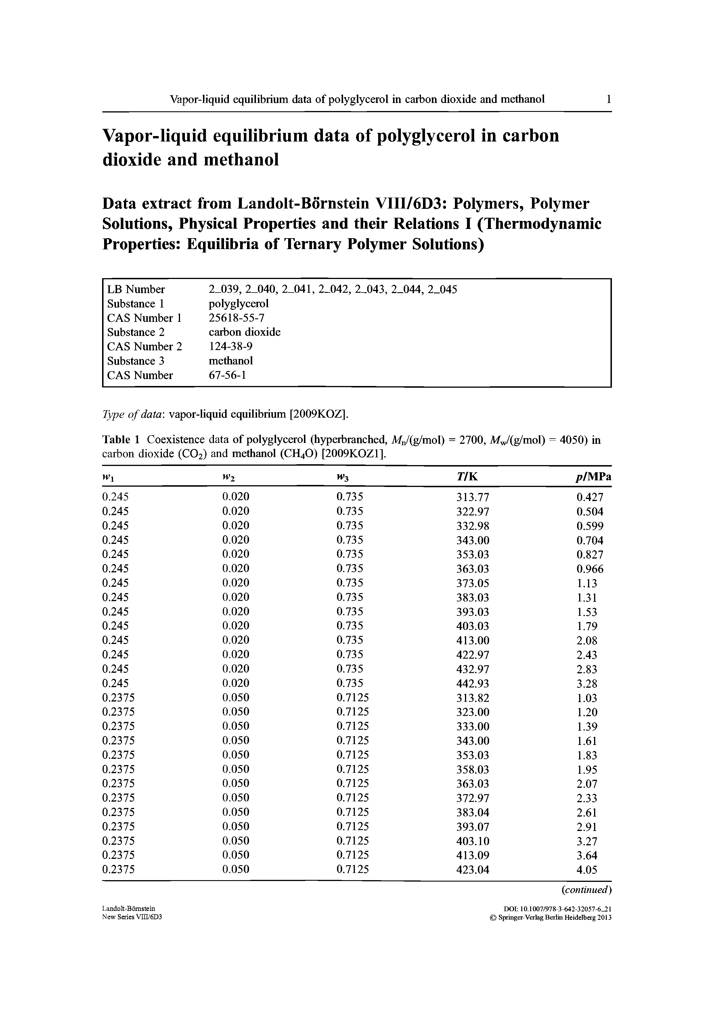 Table 1 Coexistence data of polyglycerol (hyperbranched, Mn/(g/mol) carbon dioxide (CO2) and methanol (CH4O) [2009KOZ1], = 2700, M /(g/mol) = 4050) in...