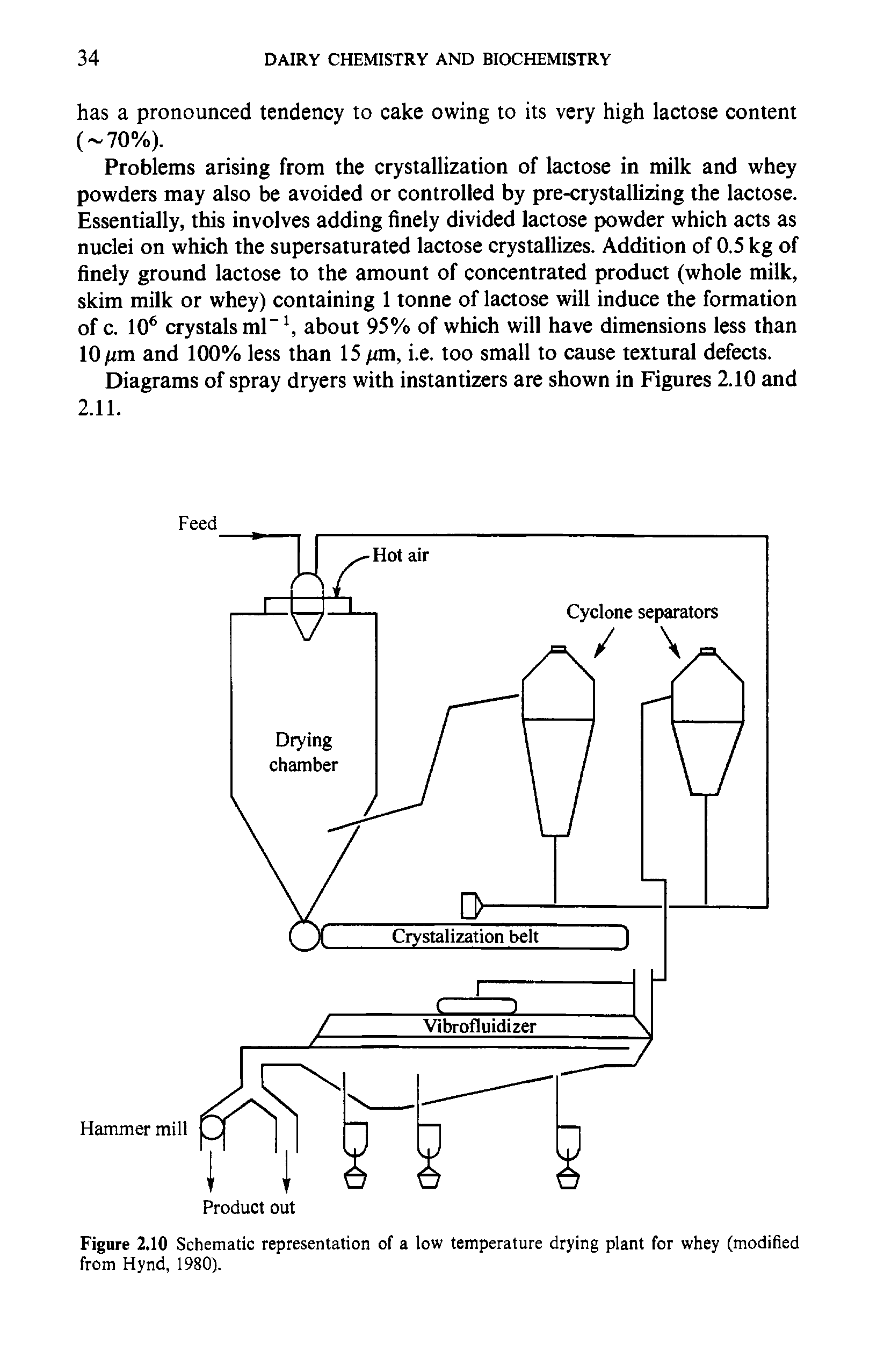 Figure 2.10 Schematic representation of a low temperature drying plant for whey (modified from Hynd, 1980).