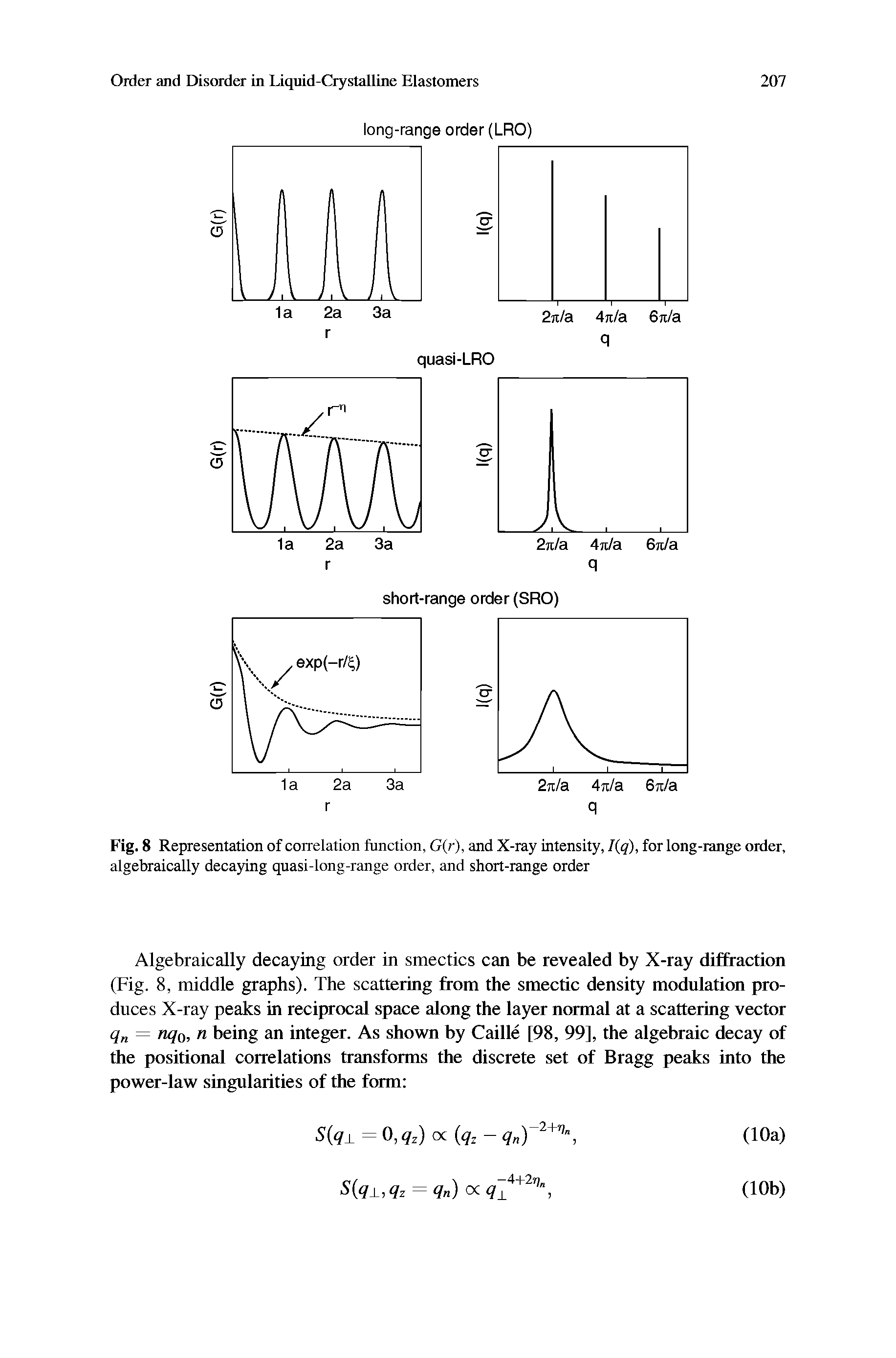Fig. 8 Representation of correlation function, G(r), and X-ray intensity, /( ), for long-range order, algebraically decaying quasi-long-range order, and short-range order...