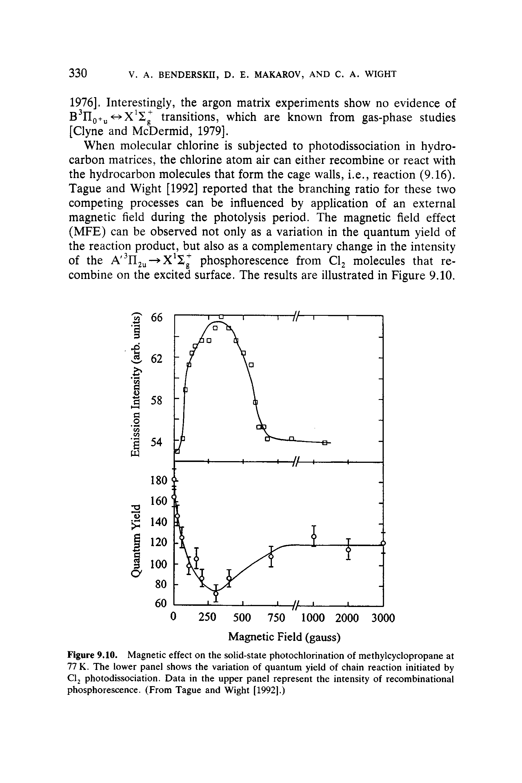 Figure 9.10. Magnetic effect on the solid-state photochlorination of methylcyclopropane at 77 K. The lower panel shows the variation of quantum yield of chain reaction initiated by Cl2 photodissociation. Data in the upper panel represent the intensity of recombinational phosphorescence. (From Tague and Wight [1992].)...