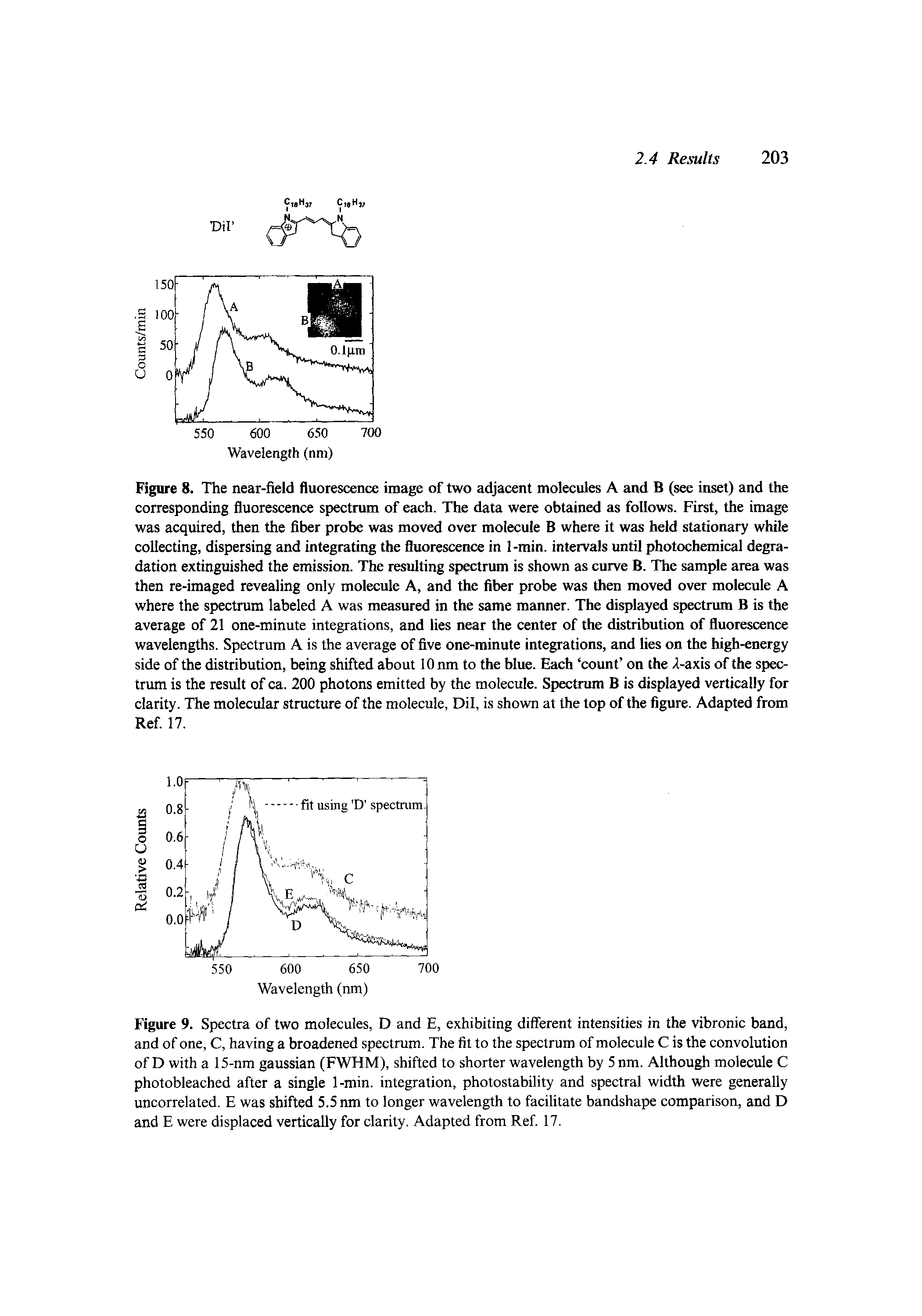 Figure 9. Spectra of two molecules, D and E, exhibiting different intensities in the vibronic band, and of one, C, having a broadened spectrum. The fit to the spectrum of molecule C is the convolution of D with a 15-nm gaussian (FWHM), shifted to shorter wavelength by 5 nm. Although molecule C photobleached after a single 1-min. integration, photostability and spectral width were generally uncorrelated. E was shifted 5.5nm to longer wavelength to facilitate bandshape comparison, and D and E were displaced vertically for clarity. Adapted from Ref. 17.