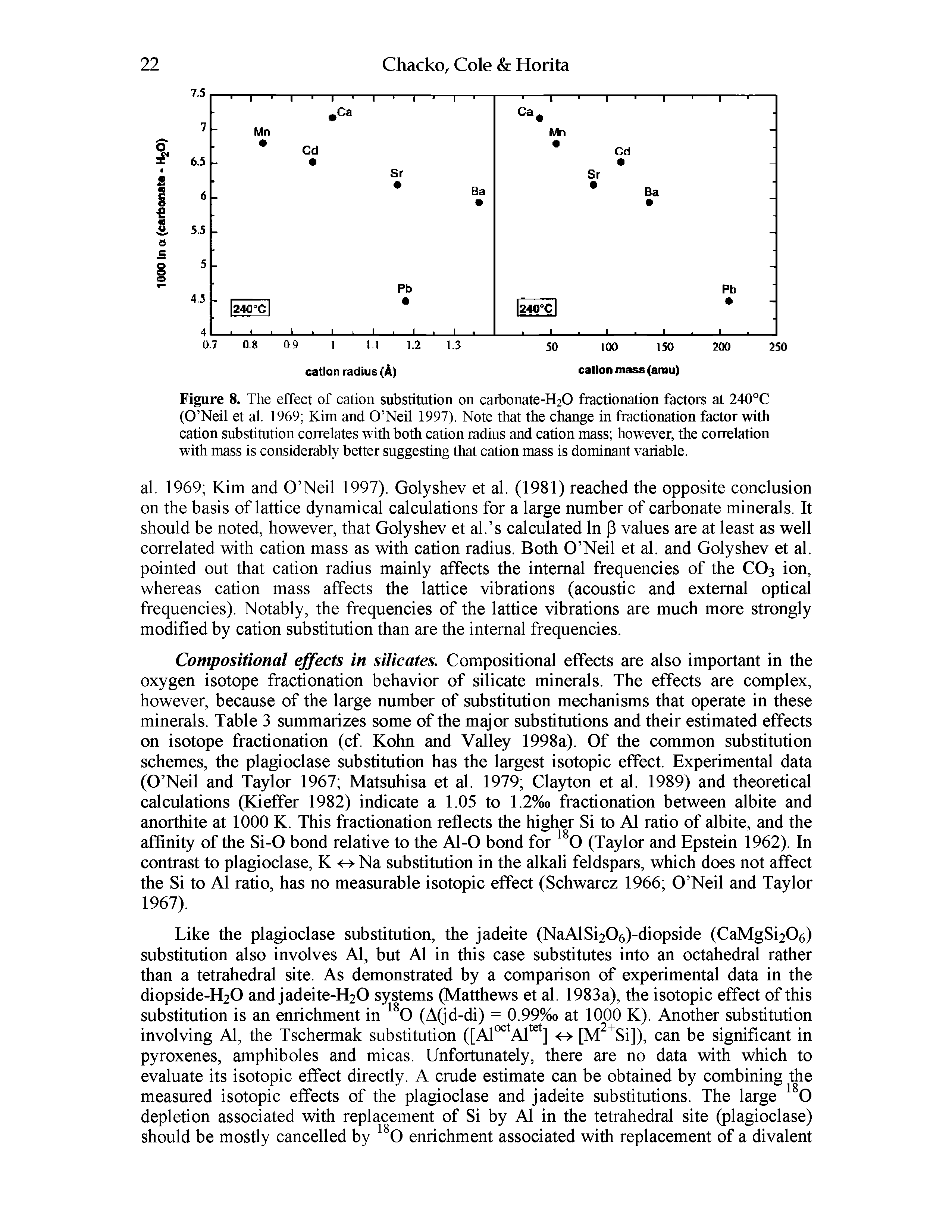 Figure 8. The effect of cation substitution on carbonate-H20 fractionation factors at 240°C (O Neil et al. 1969 Kim and O Neil 1997). Note that the change in fractionation factor with cation substitution correlates with both cation radius and cation mass however, the correlation with mass is considerably better suggesting that cation mass is dominant variable.